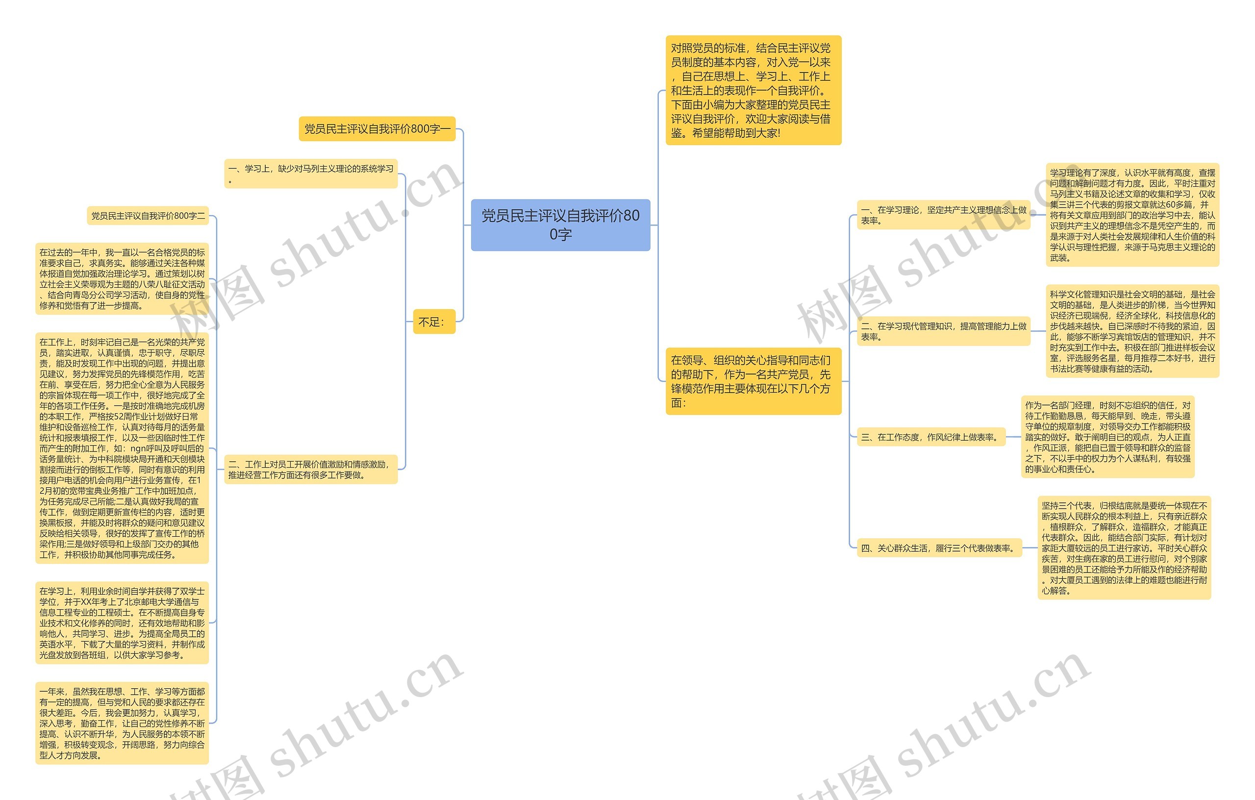 党员民主评议自我评价800字思维导图