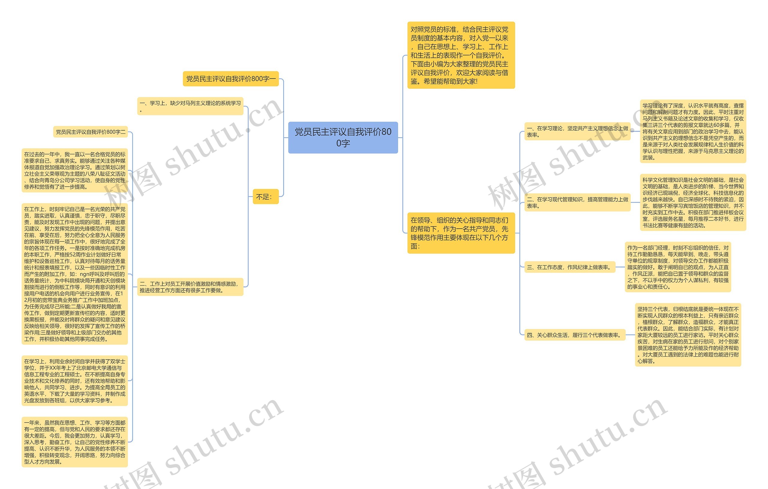 党员民主评议自我评价800字 党员民主评议自我评价800字