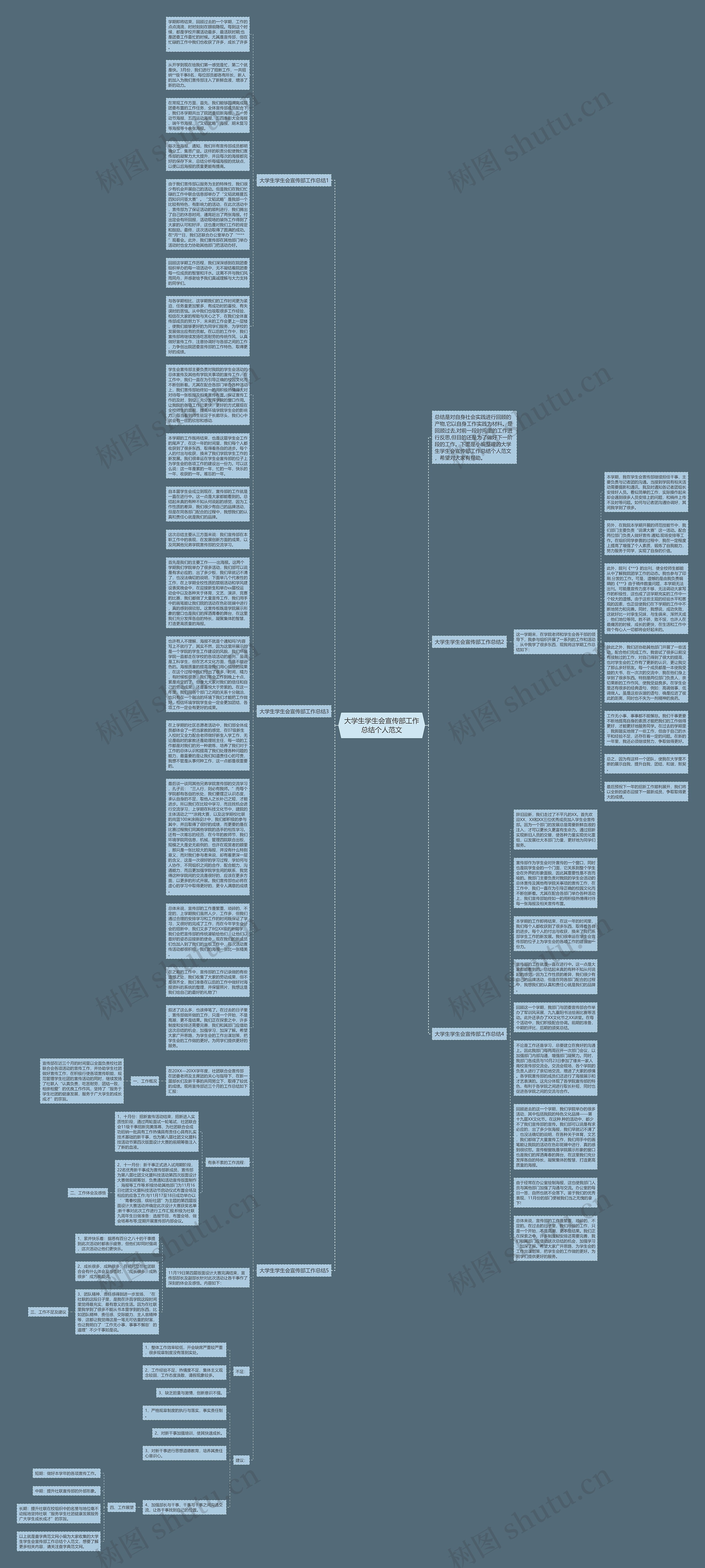 大学生学生会宣传部工作总结个人范文思维导图
