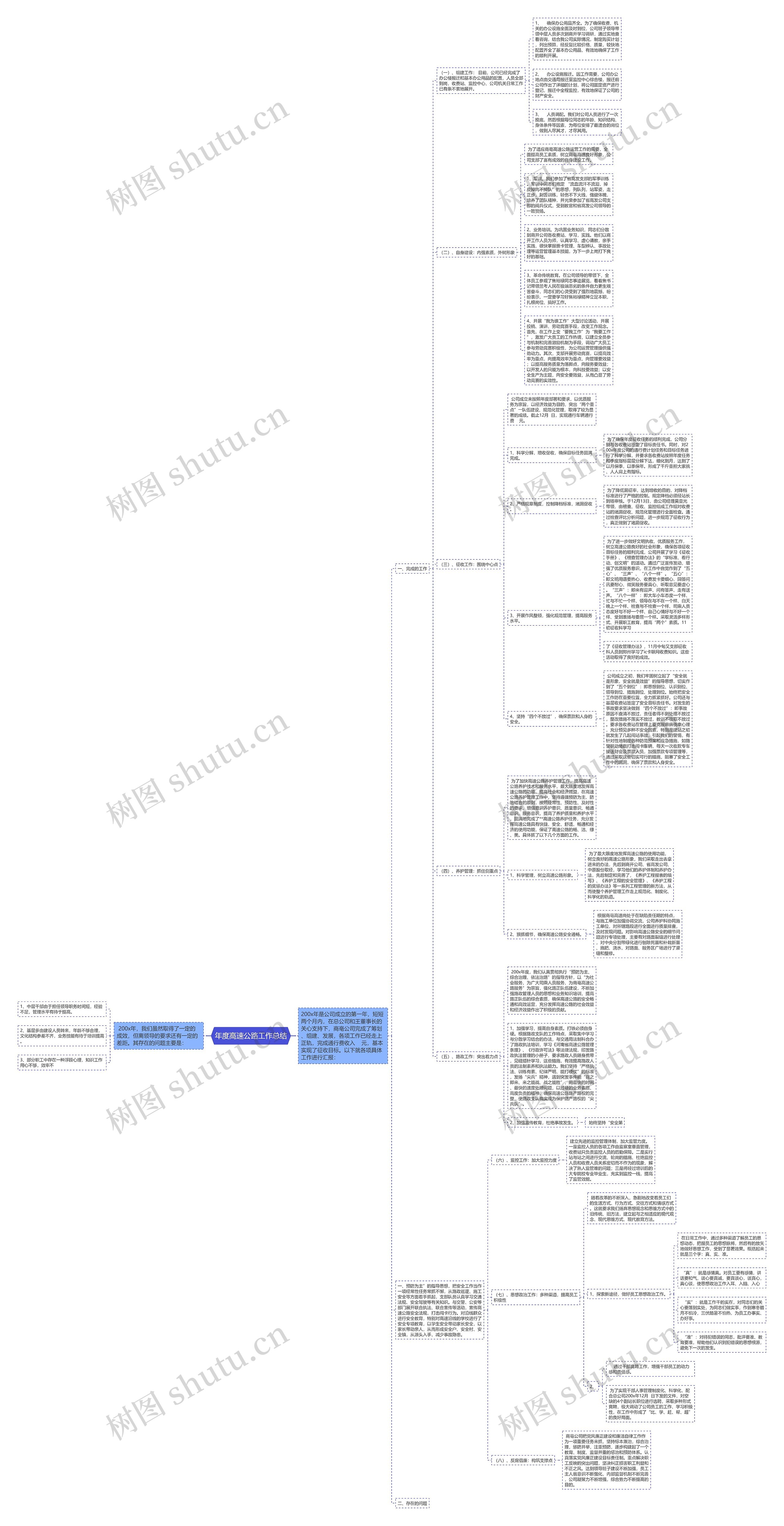 年度高速公路工作总结思维导图