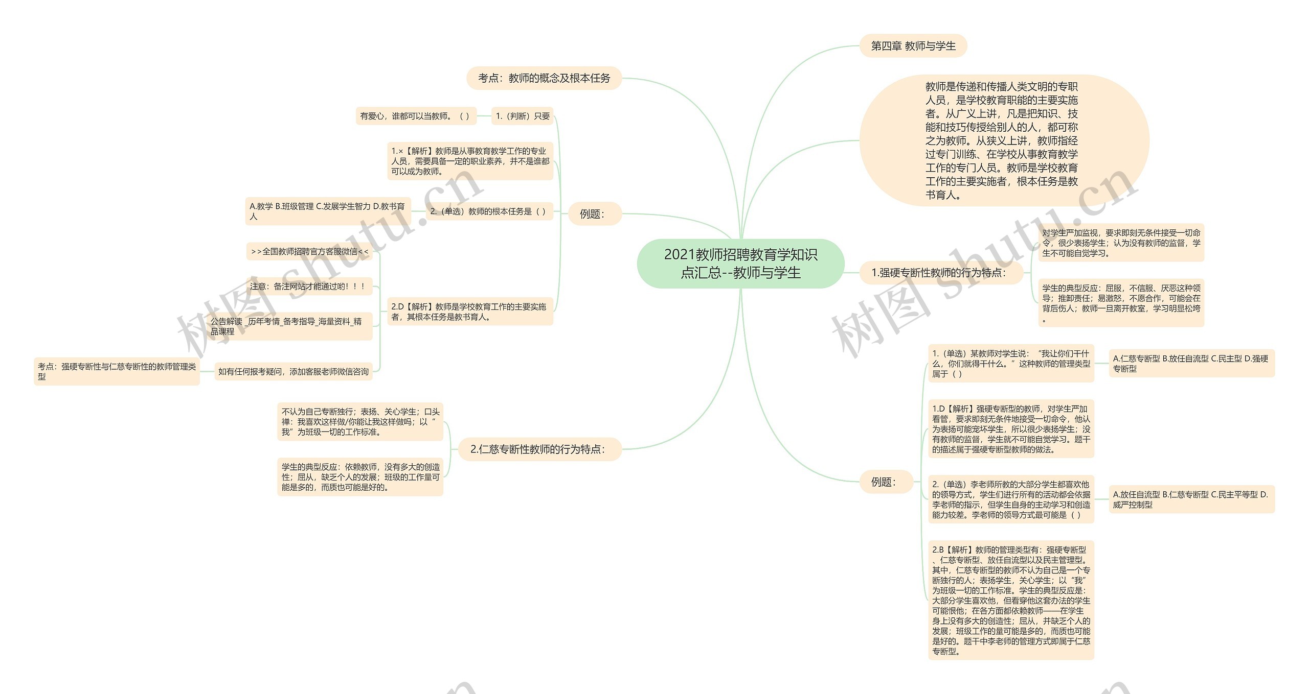 2021教师招聘教育学知识点汇总--教师与学生思维导图