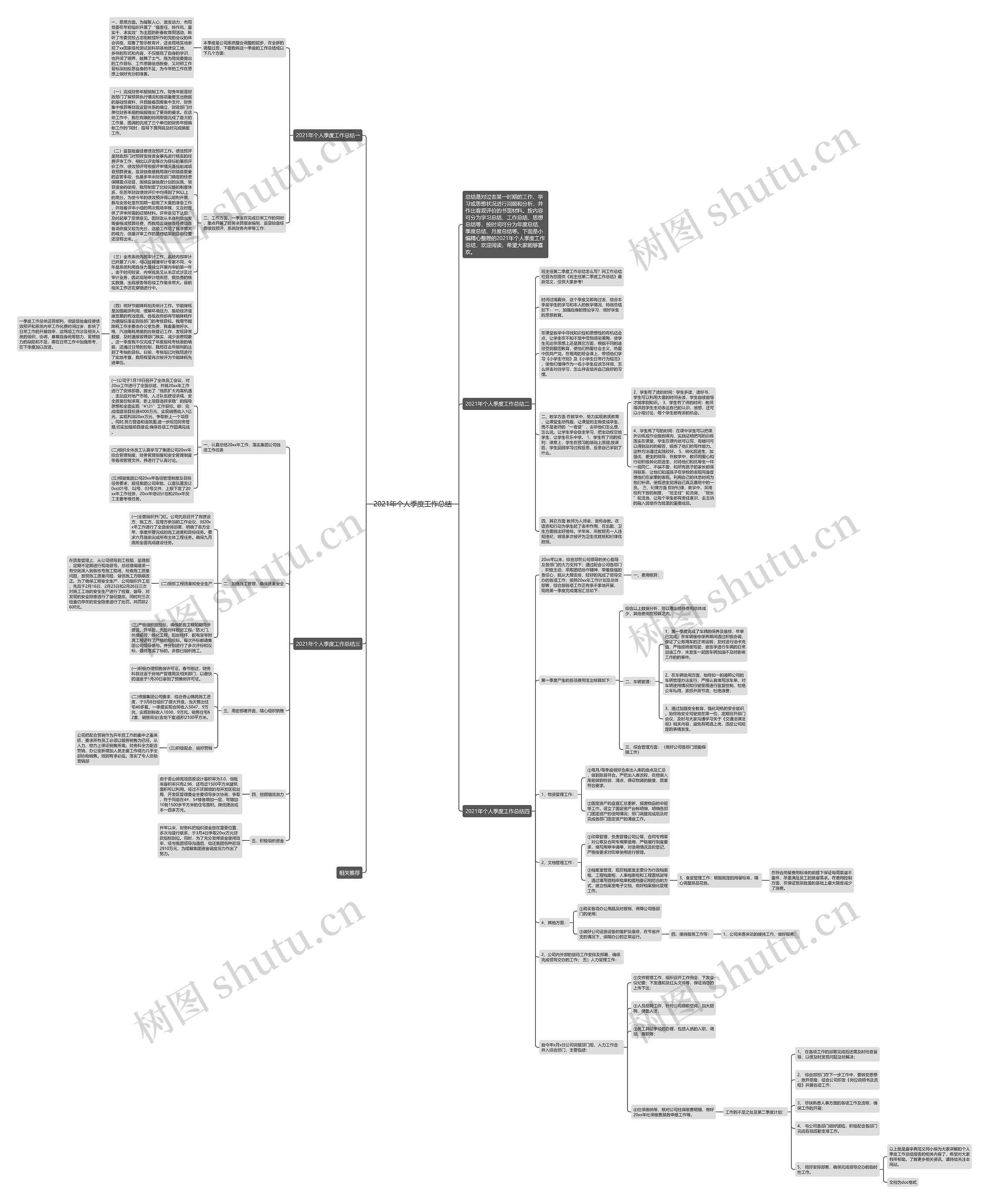 2021年个人季度工作总结思维导图