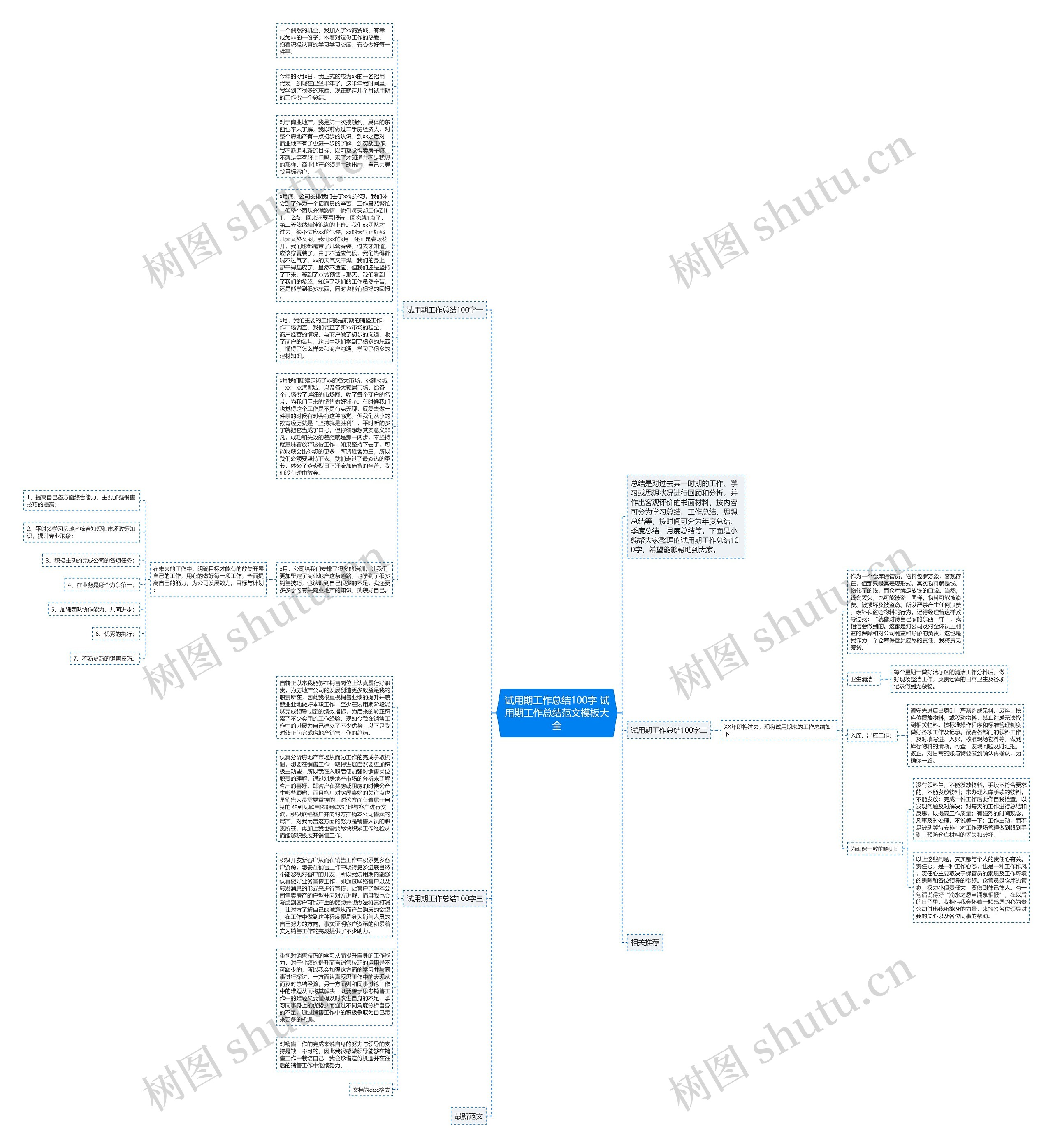 试用期工作总结100字 试用期工作总结范文大全思维导图