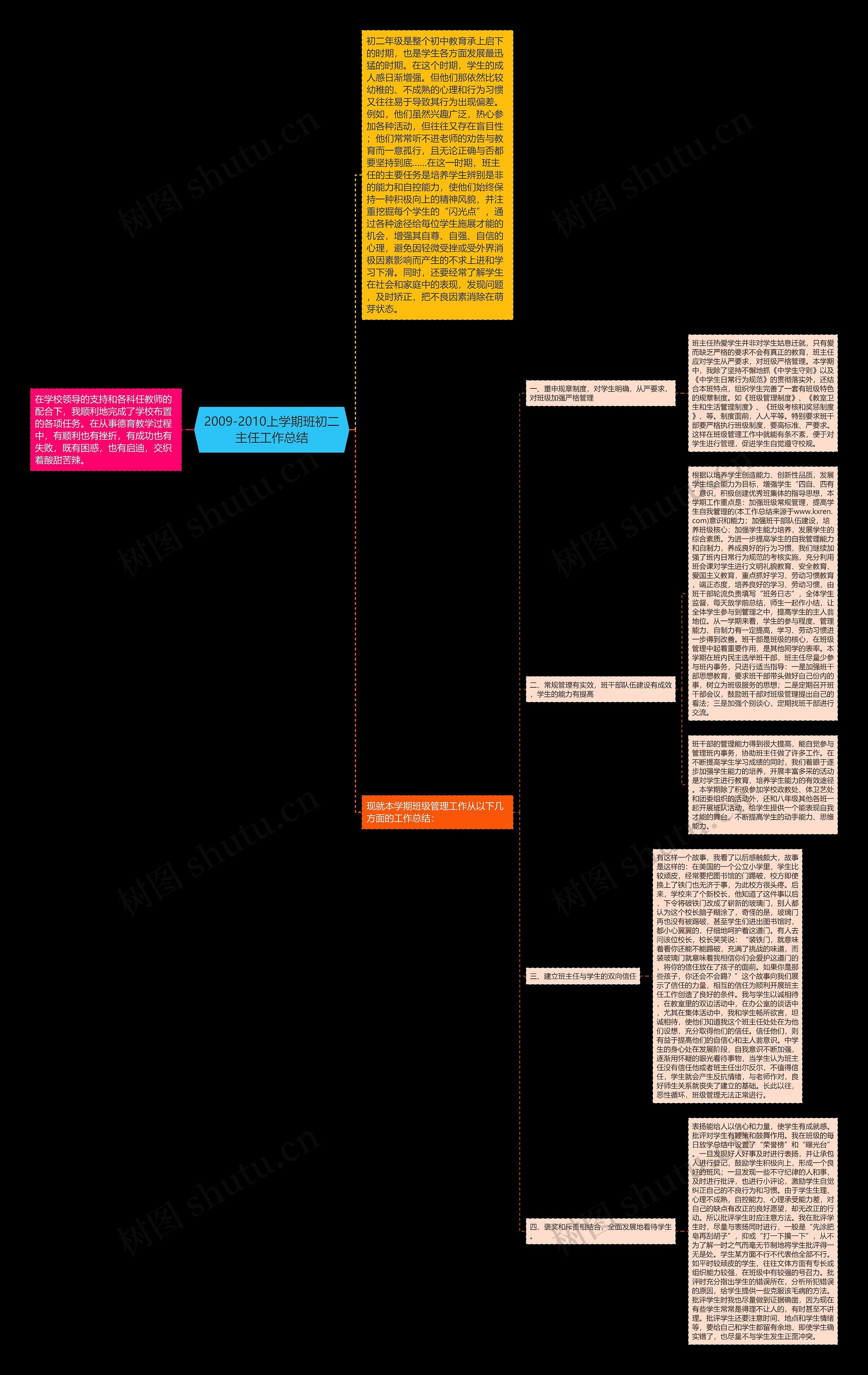 2009-2010上学期班初二主任工作总结思维导图