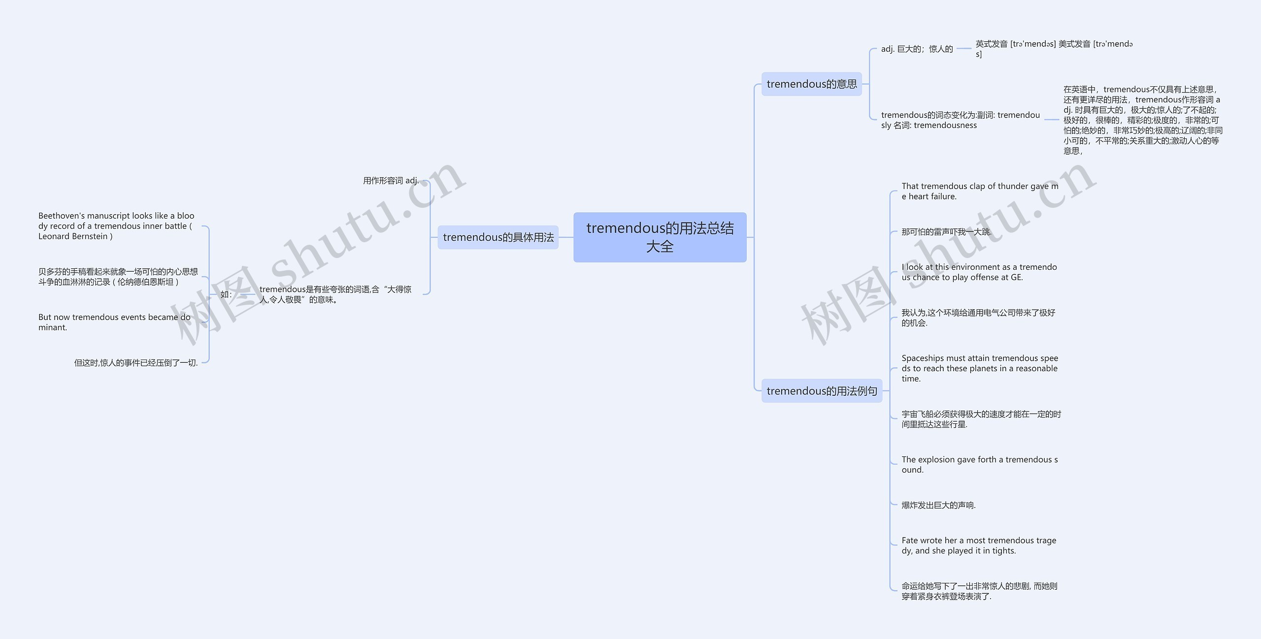 tremendous的用法总结大全思维导图