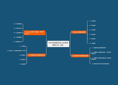 2022年教资科目二必背简答题汇总（四）