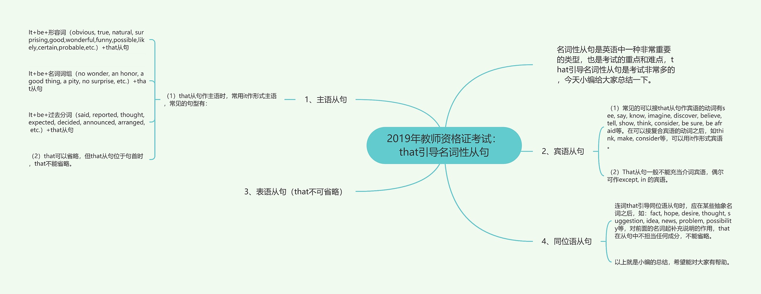 2019年教师资格证考试：that引导名词性从句