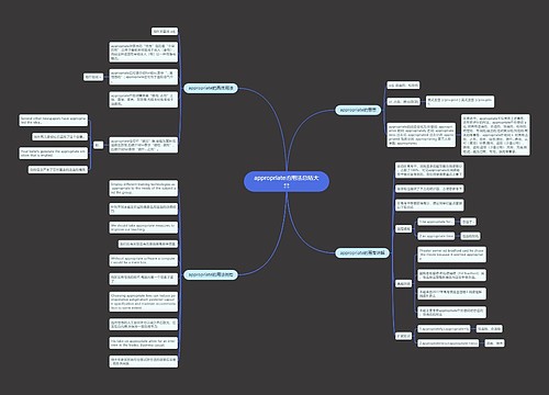 appropriate的用法总结大全