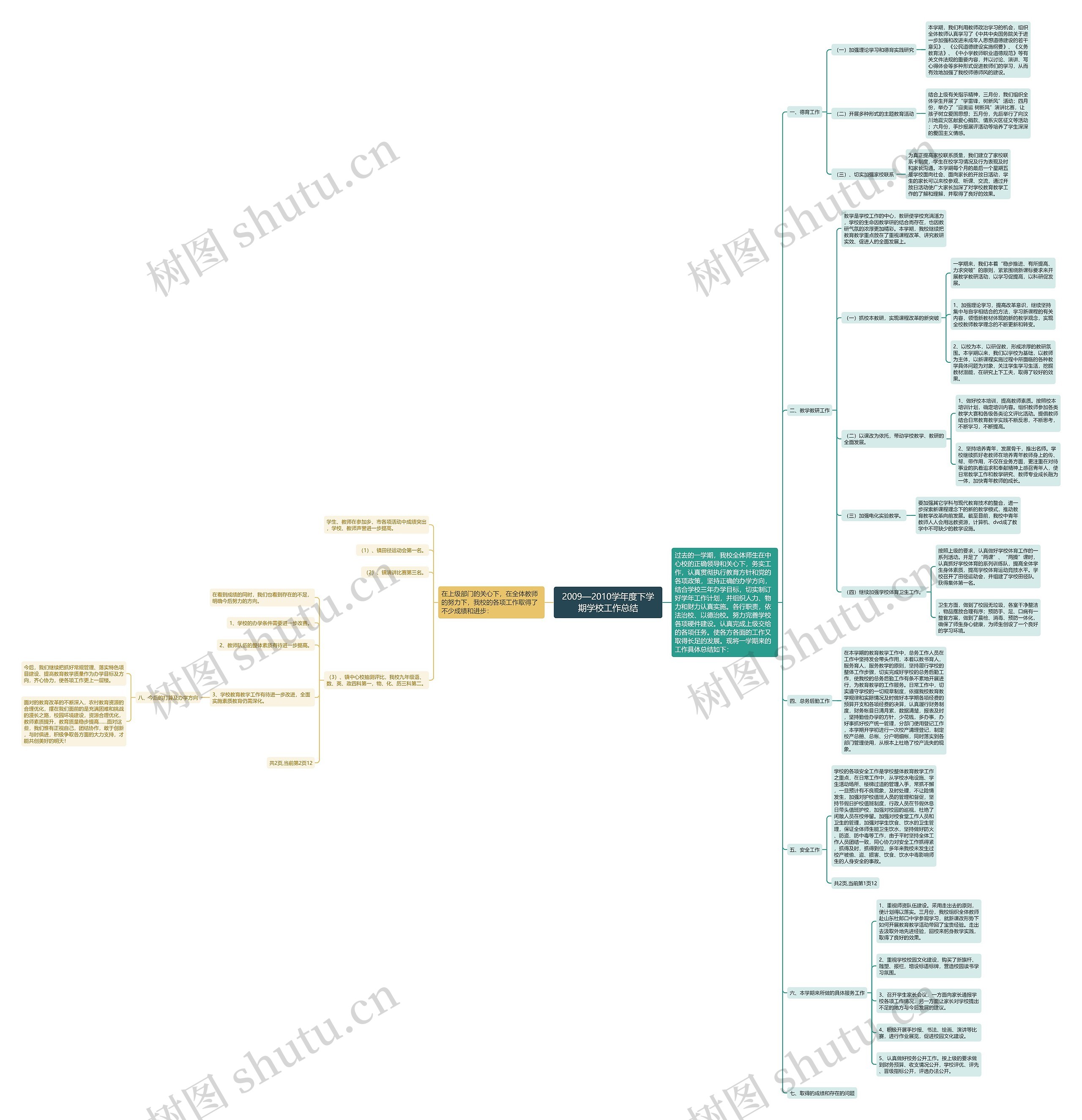 2009—2010学年度下学期学校工作总结 2009—2010学年度下学期学校工作总结