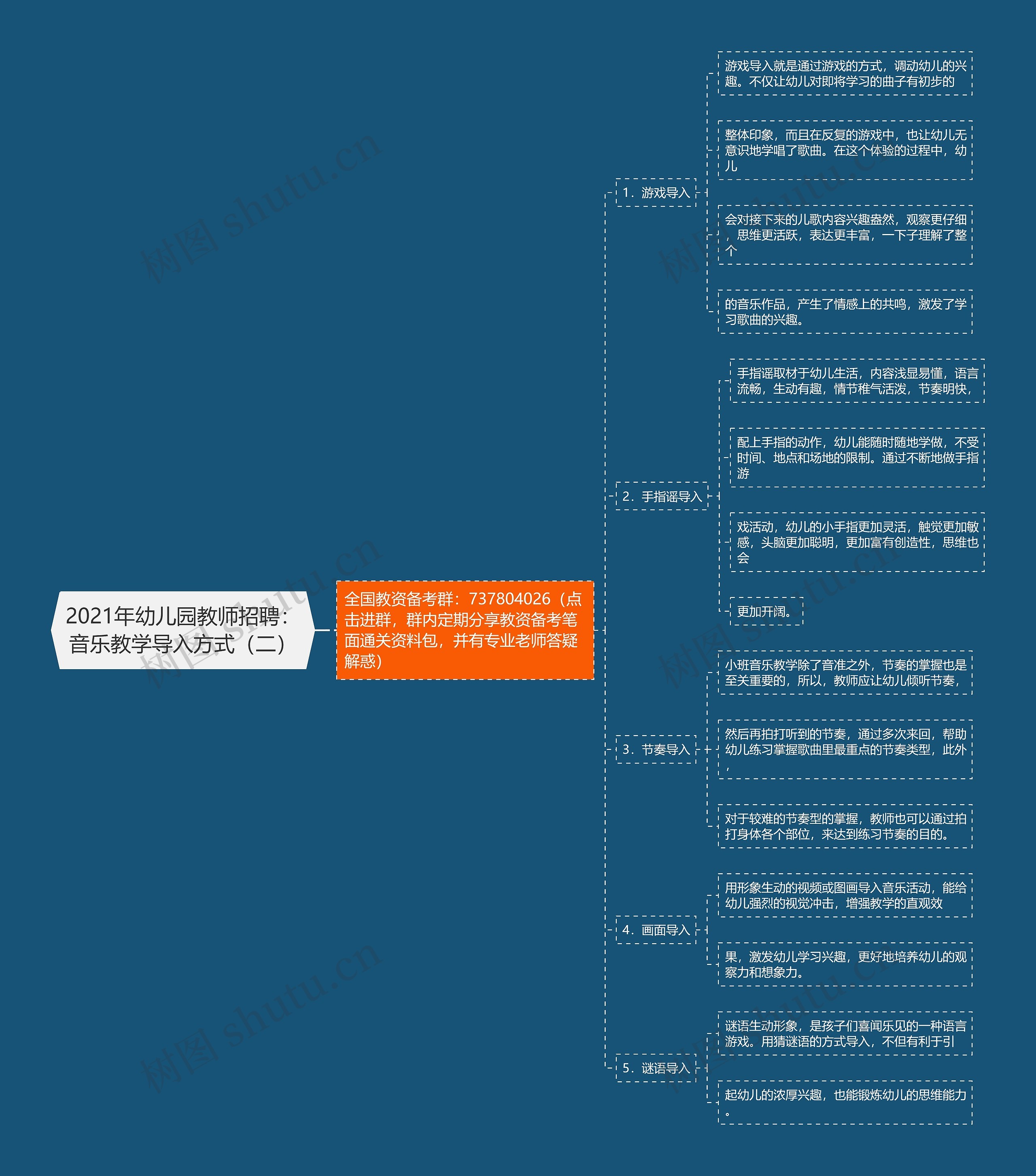 2021年幼儿园教师招聘：音乐教学导入方式（二）