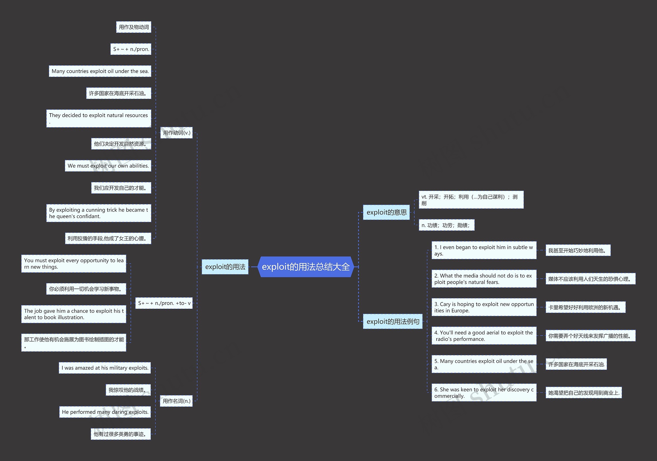 exploit的用法总结大全思维导图