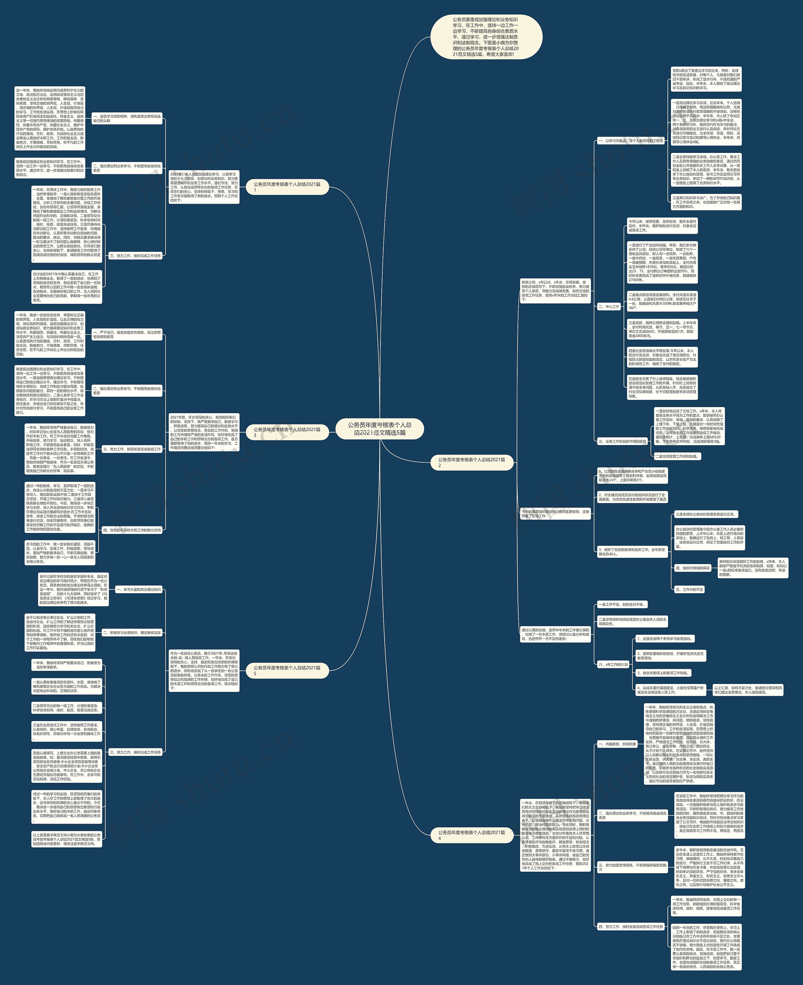 公务员年度考核表个人总结2021范文精选5篇 公务员年度考核表个人总结2021范文精选5篇