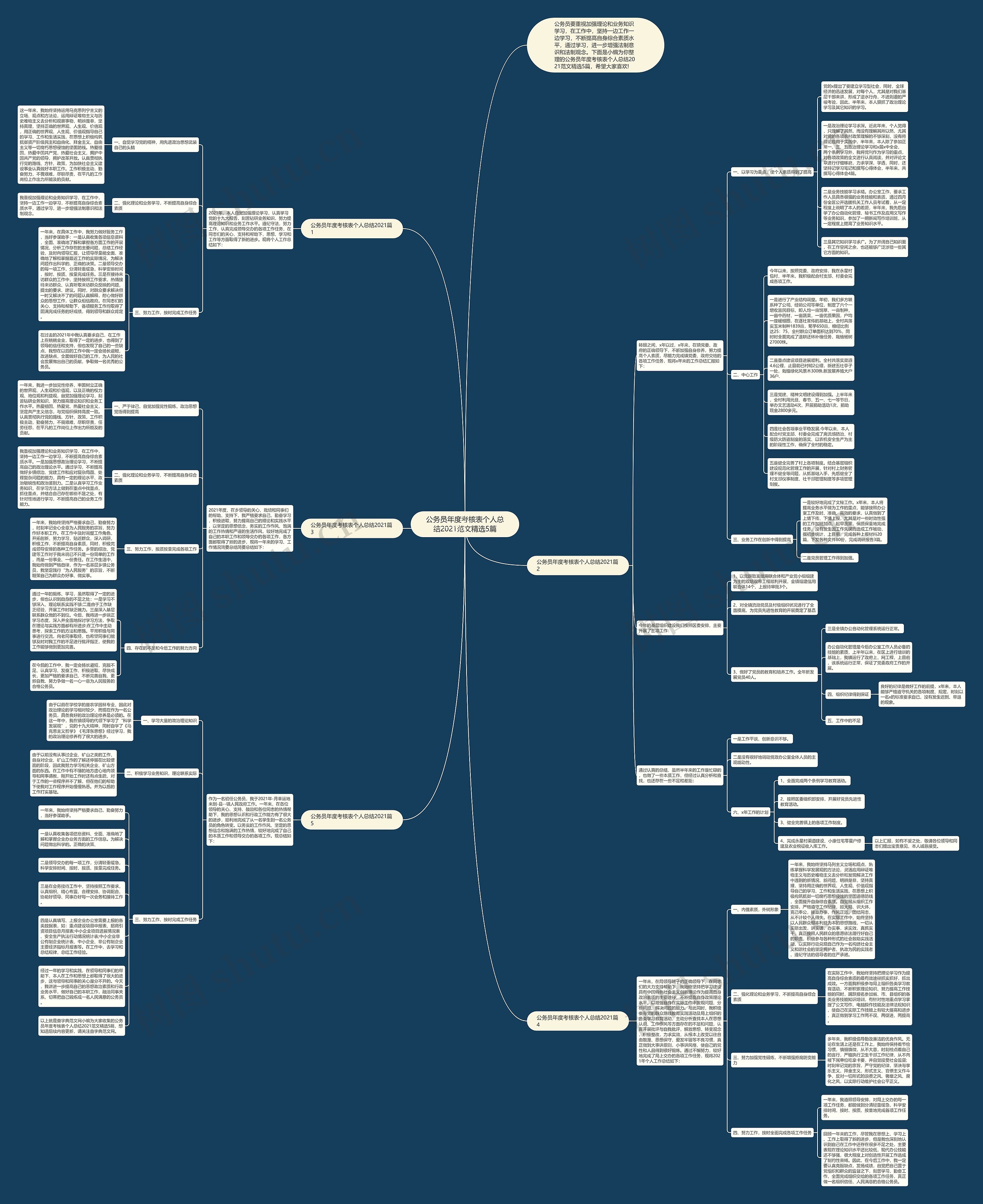 公务员年度考核表个人总结2021范文精选5篇思维导图