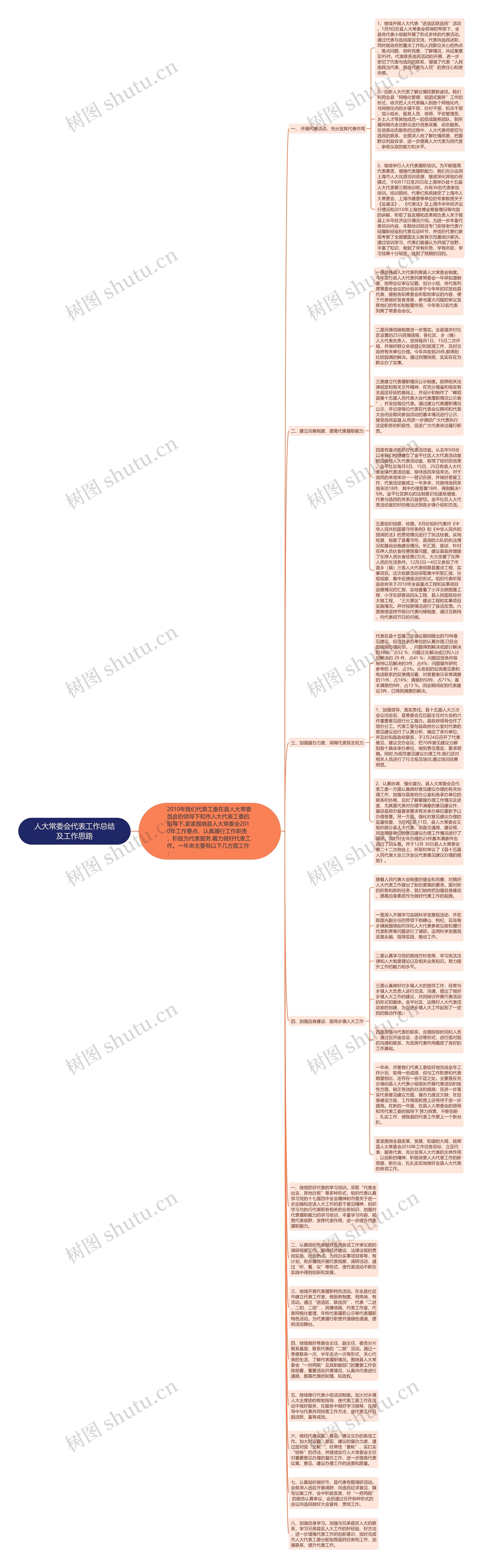 人大常委会代表工作总结及工作思路思维导图