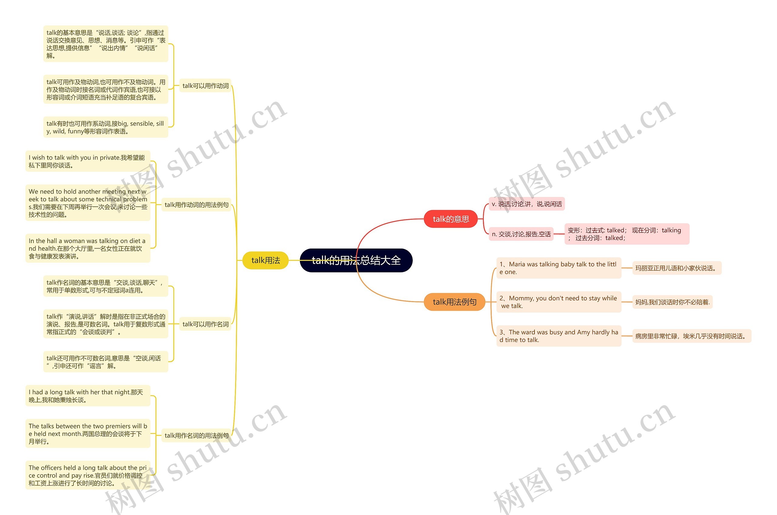 talk的用法总结大全思维导图