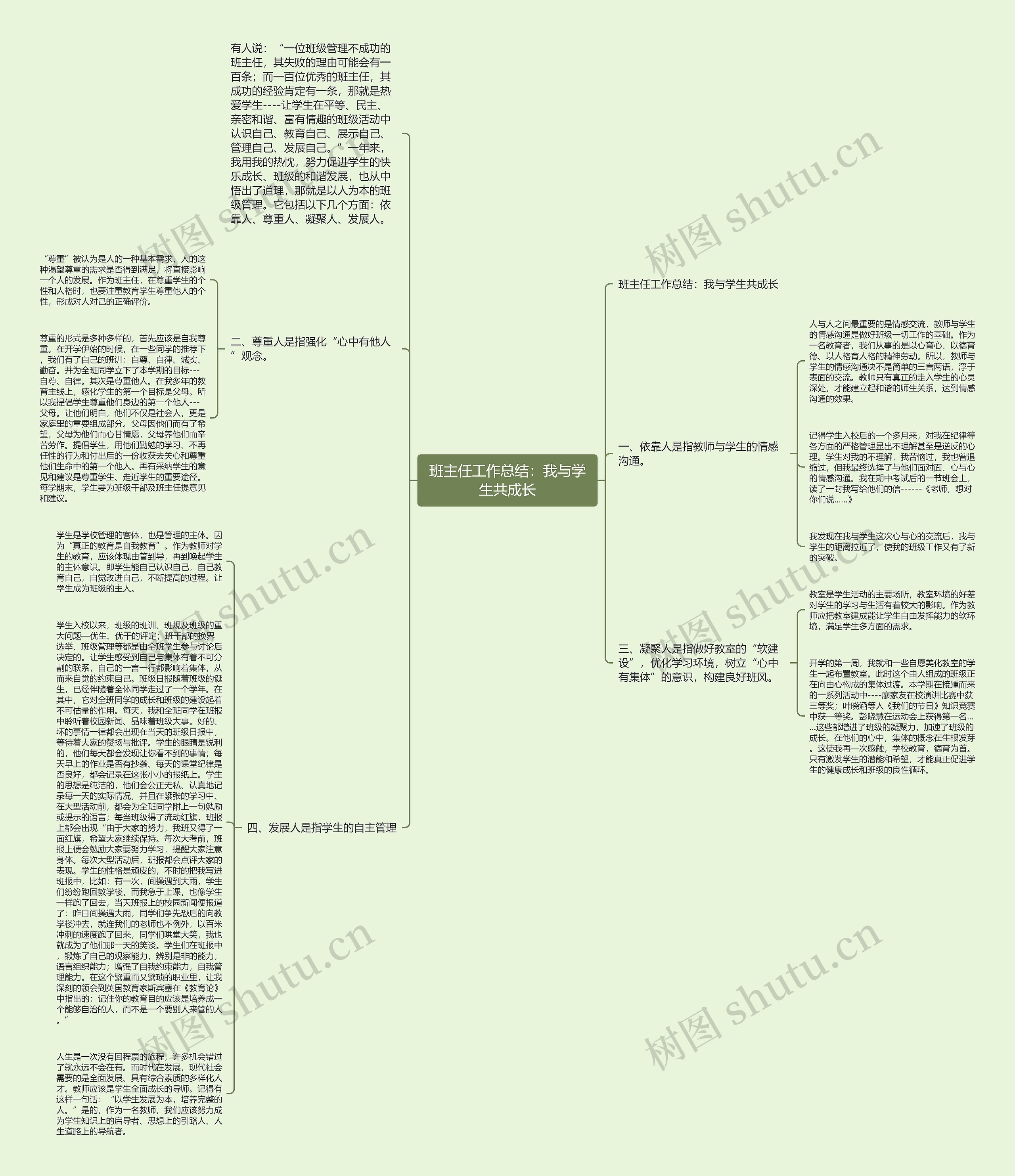 班主任工作总结：我与学生共成长思维导图