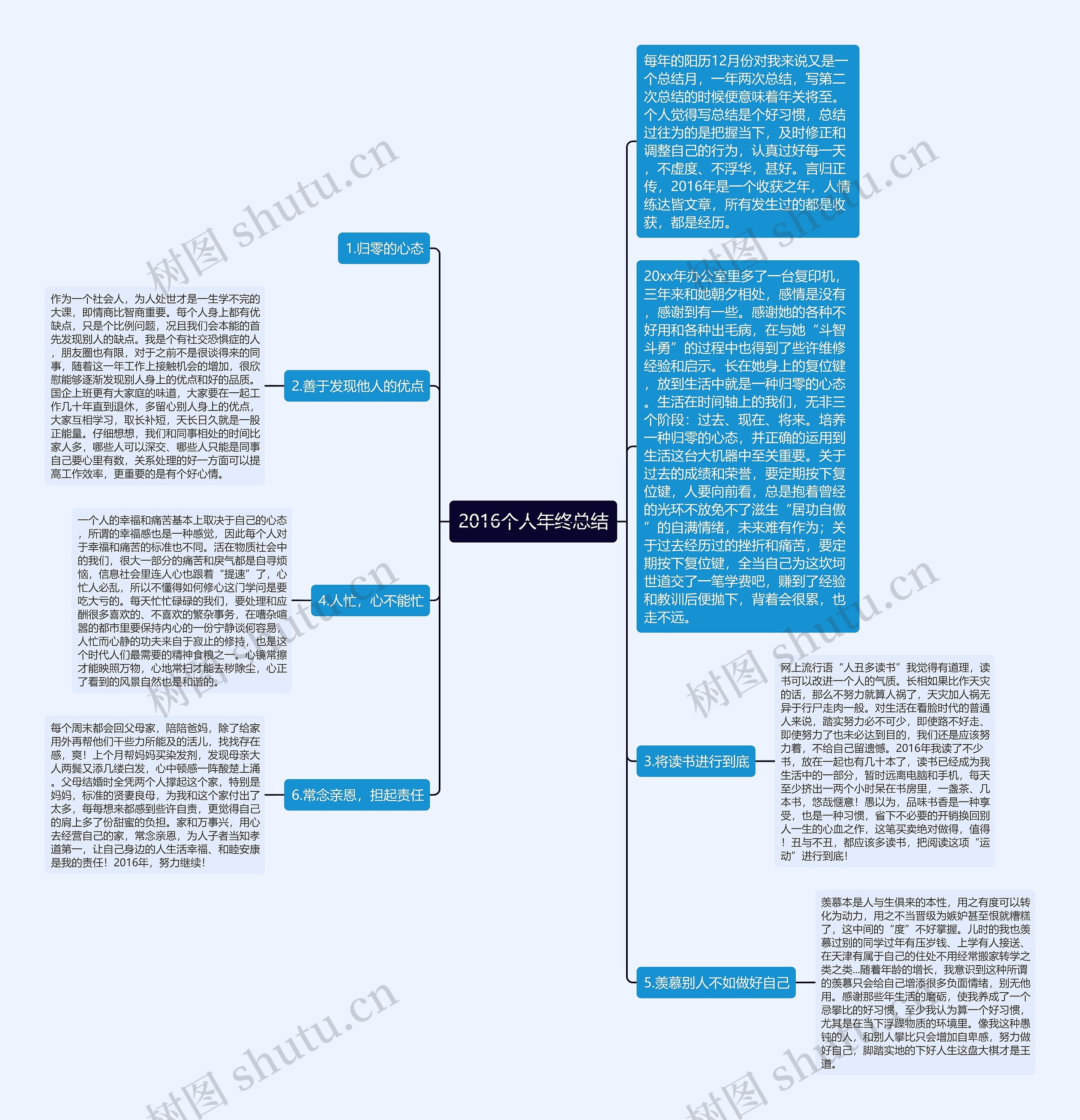 2016个人年终总结思维导图