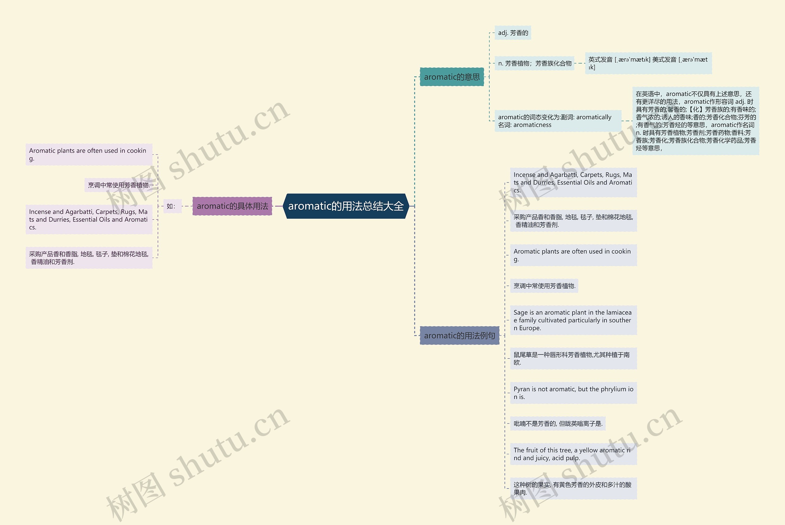 aromatic的用法总结大全思维导图
