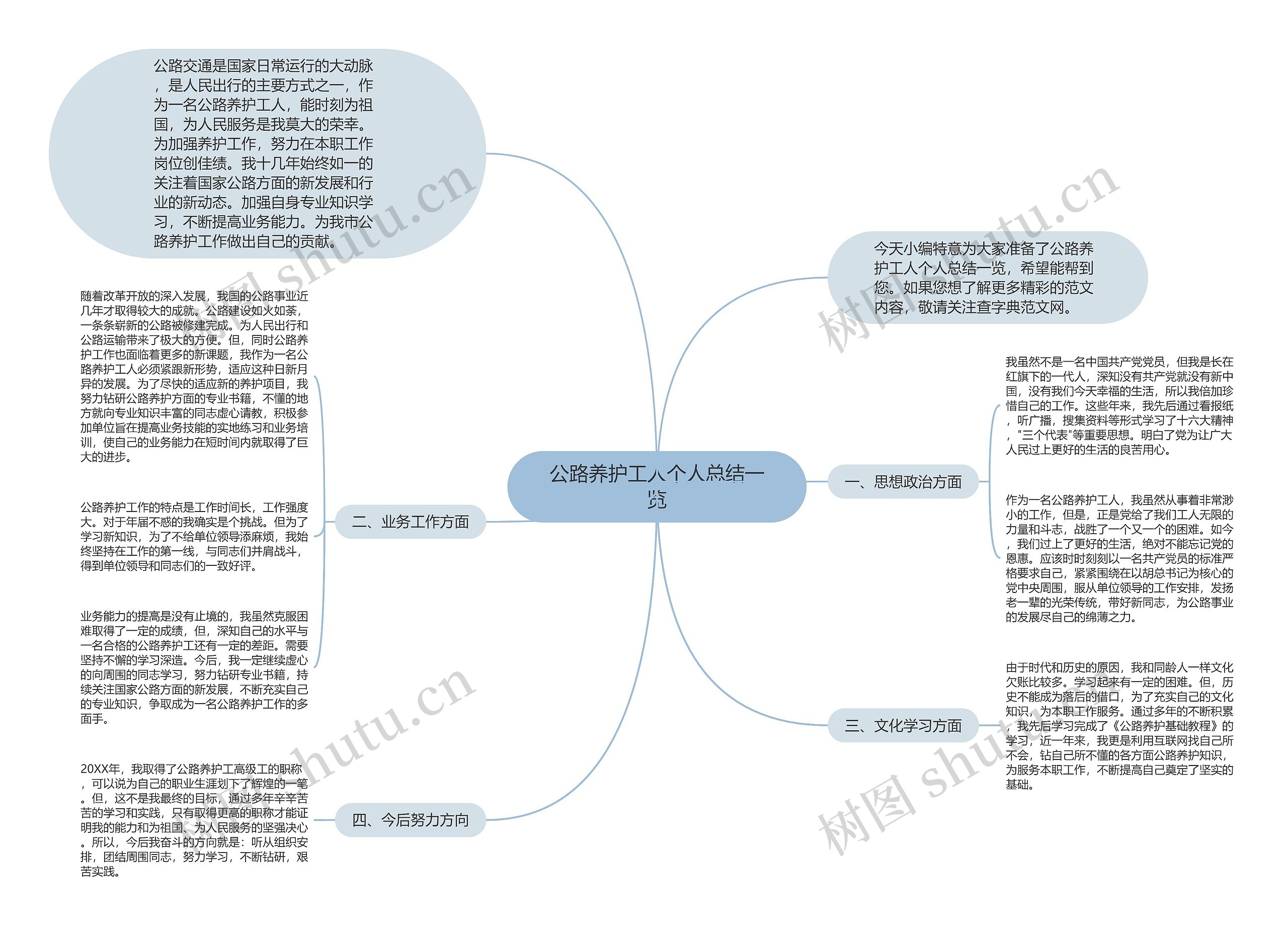 公路养护工人个人总结一览