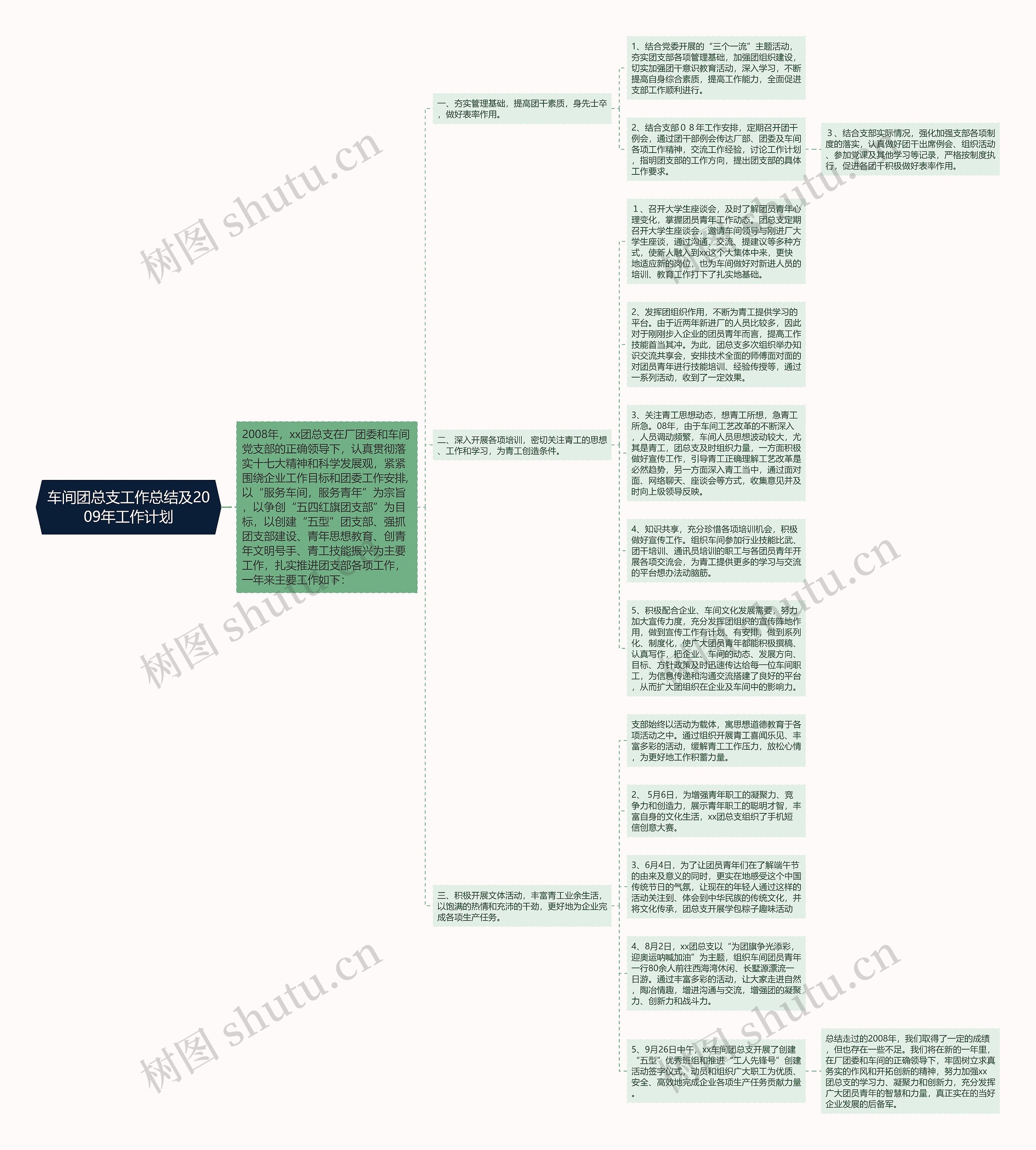 车间团总支工作总结及2009年工作计划思维导图