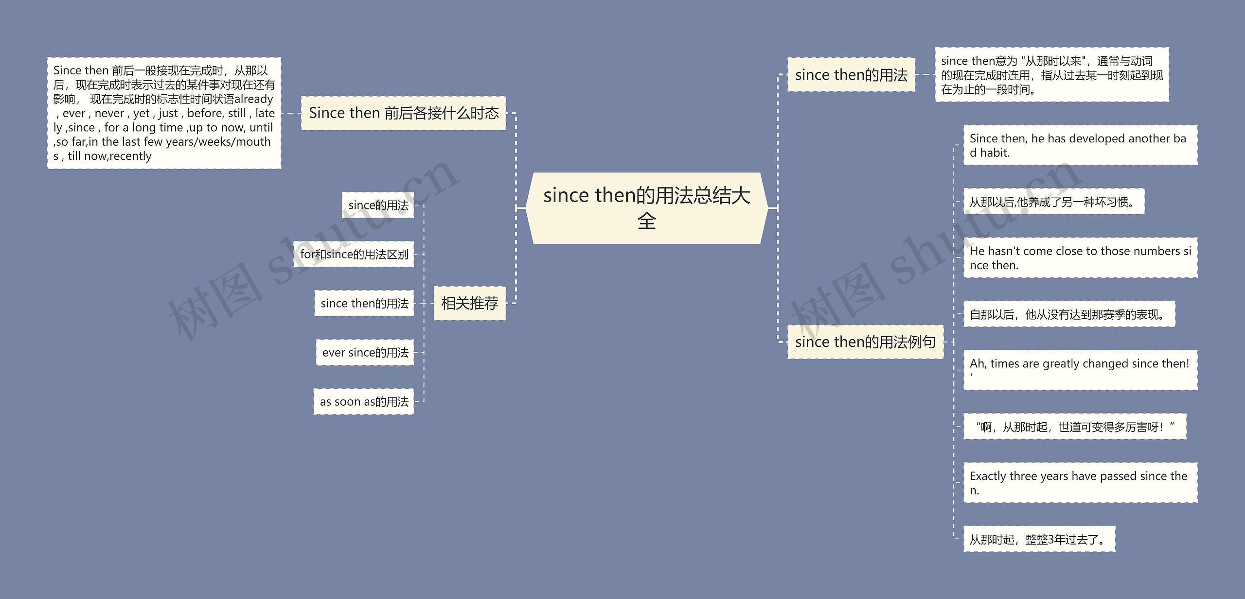 since then的用法总结大全思维导图