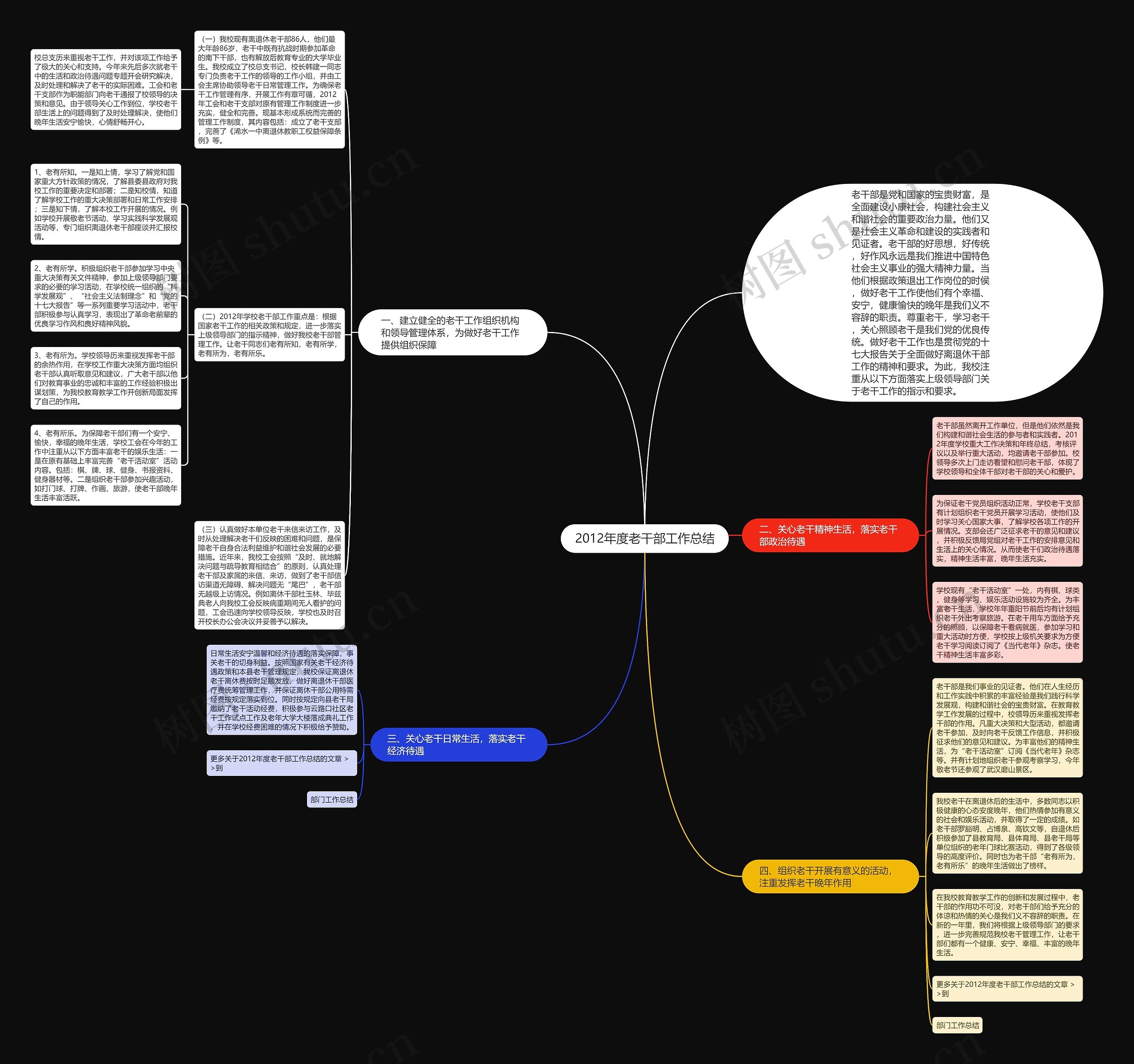 2012年度老干部工作总结思维导图