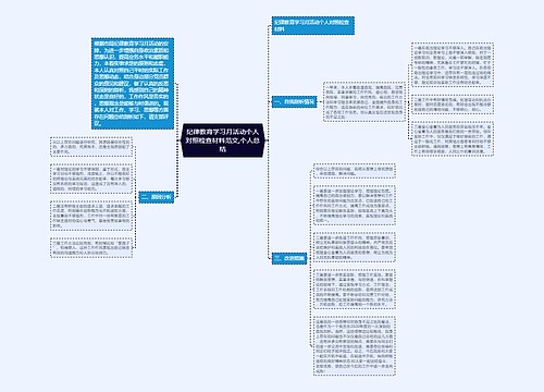 纪律教育学习月活动个人对照检查材料范文,个人总结