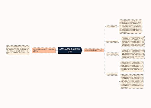 大学生心理协会纳新工作总结