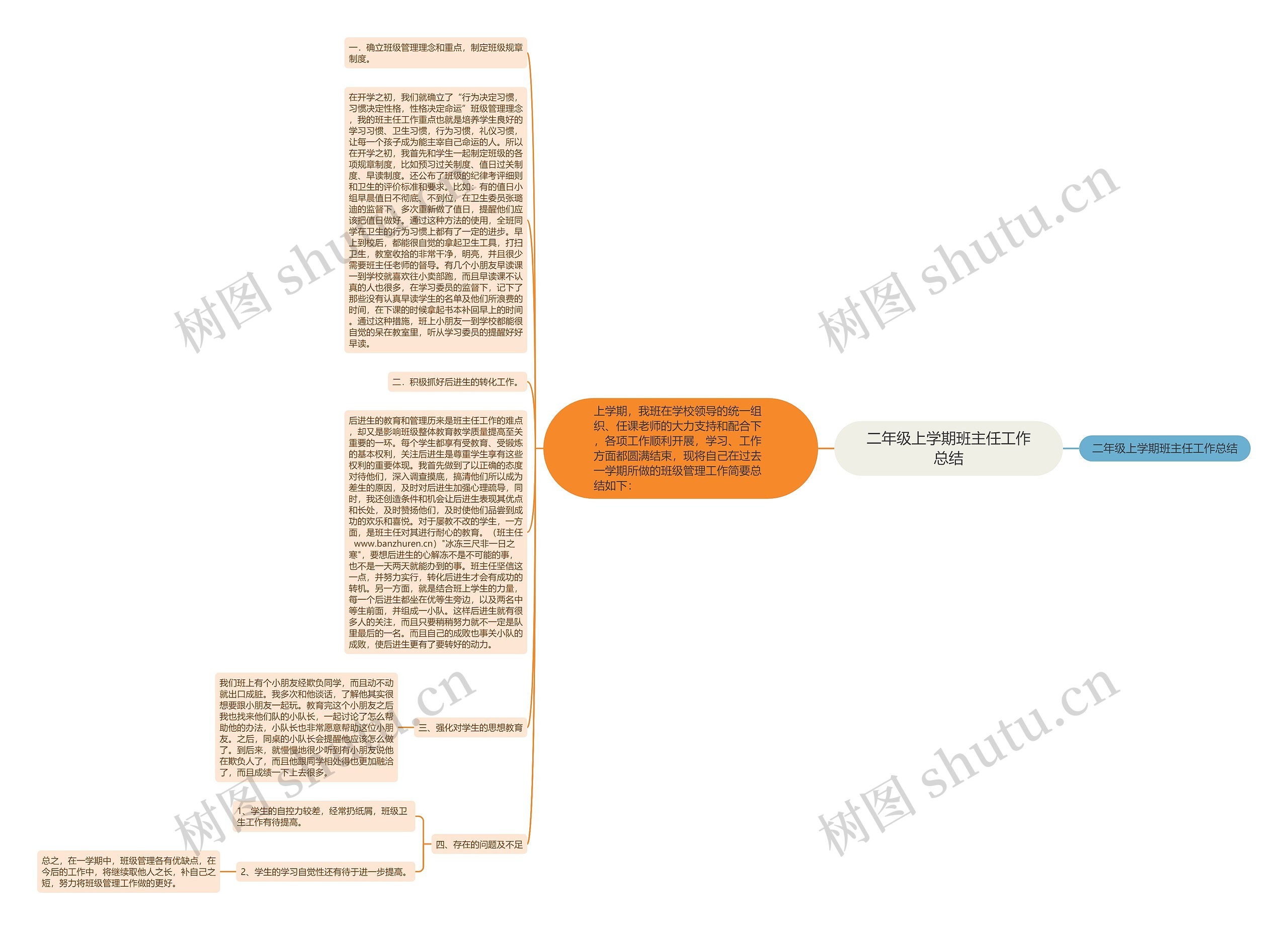 二年级上学期班主任工作总结 二年级上学期班主任工作总结