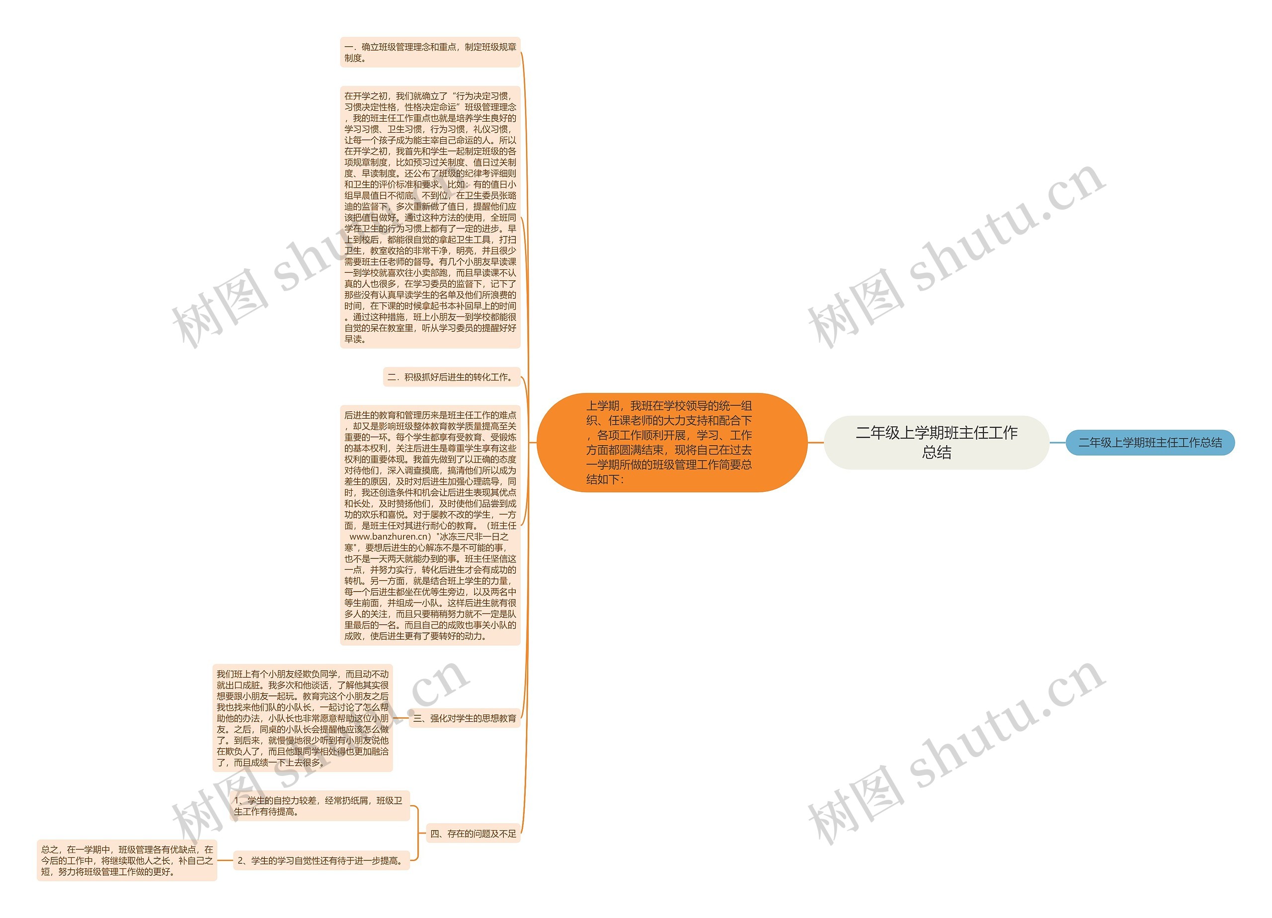 二年级上学期班主任工作总结思维导图