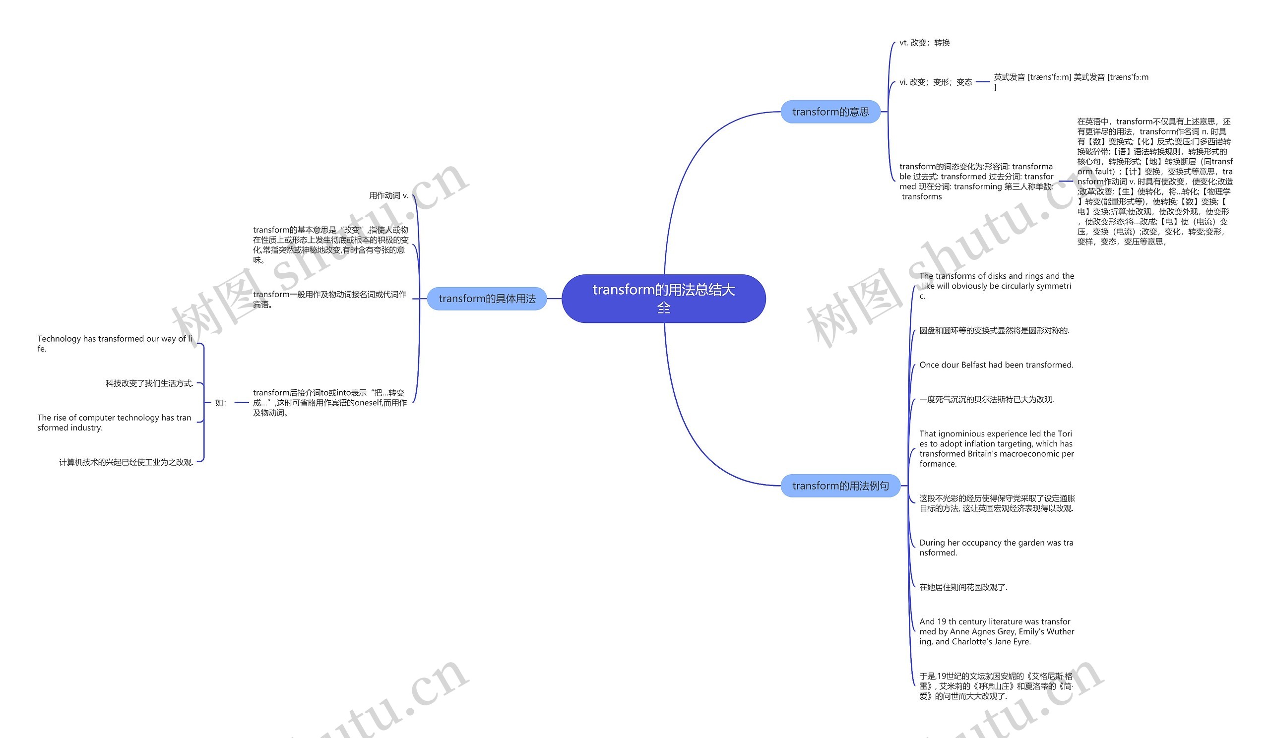 transform的用法总结大全思维导图