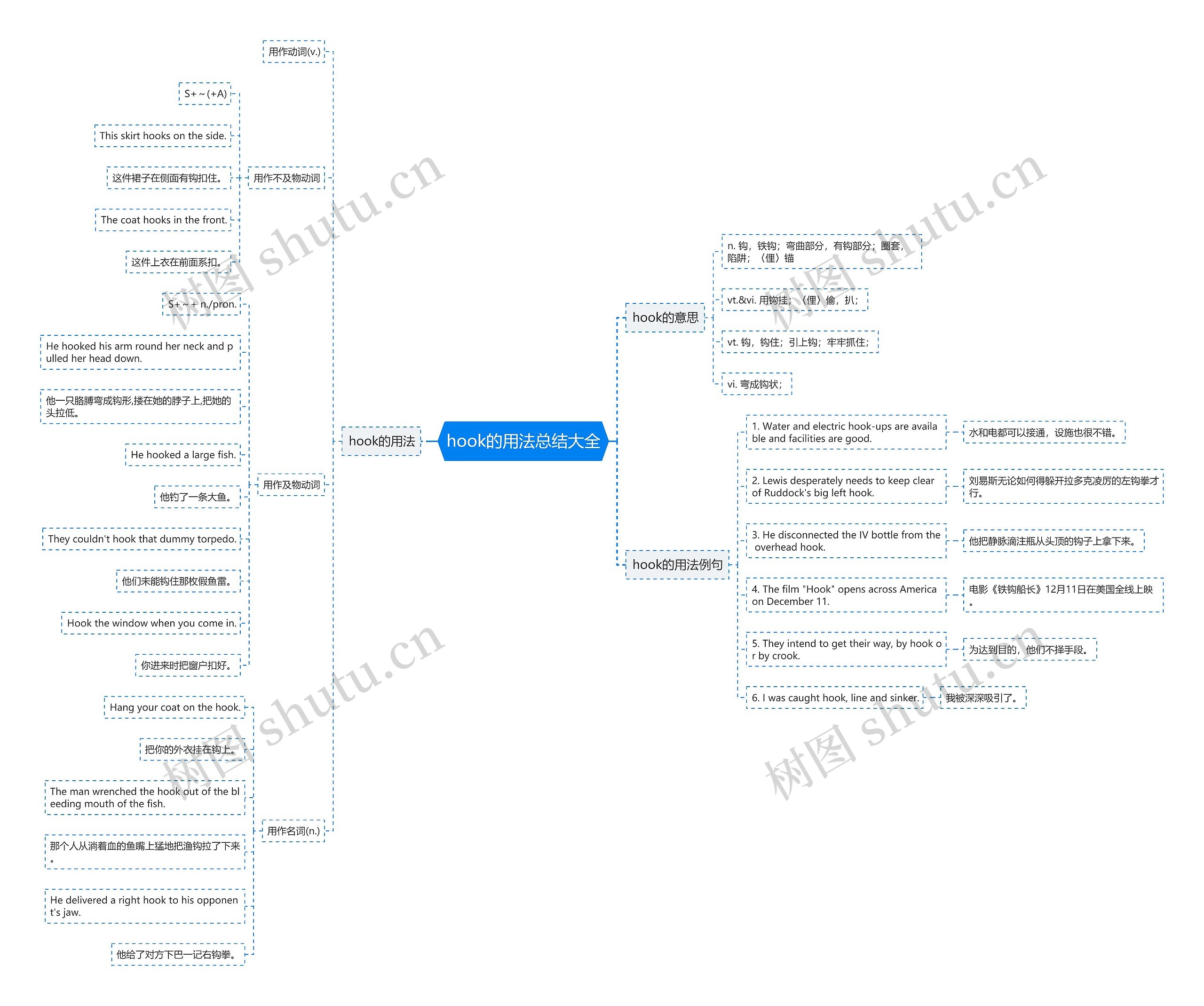 hook的用法总结大全思维导图