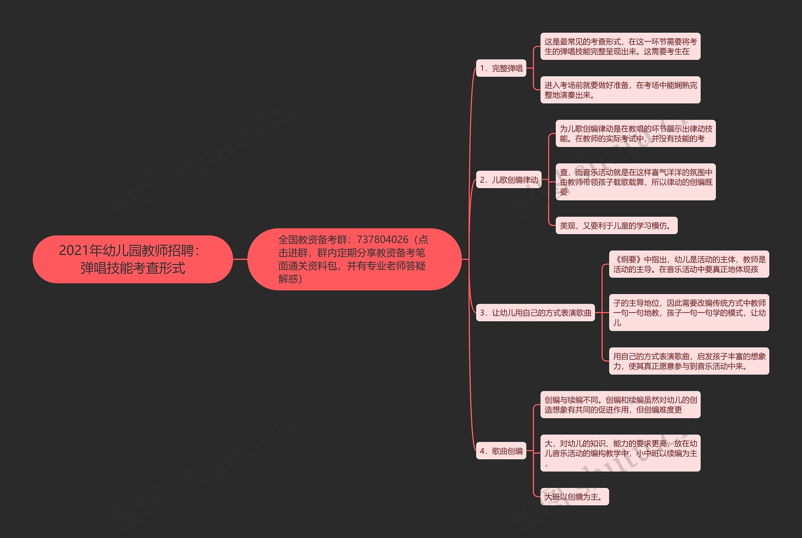 2021年幼儿园教师招聘：弹唱技能考查形式思维导图