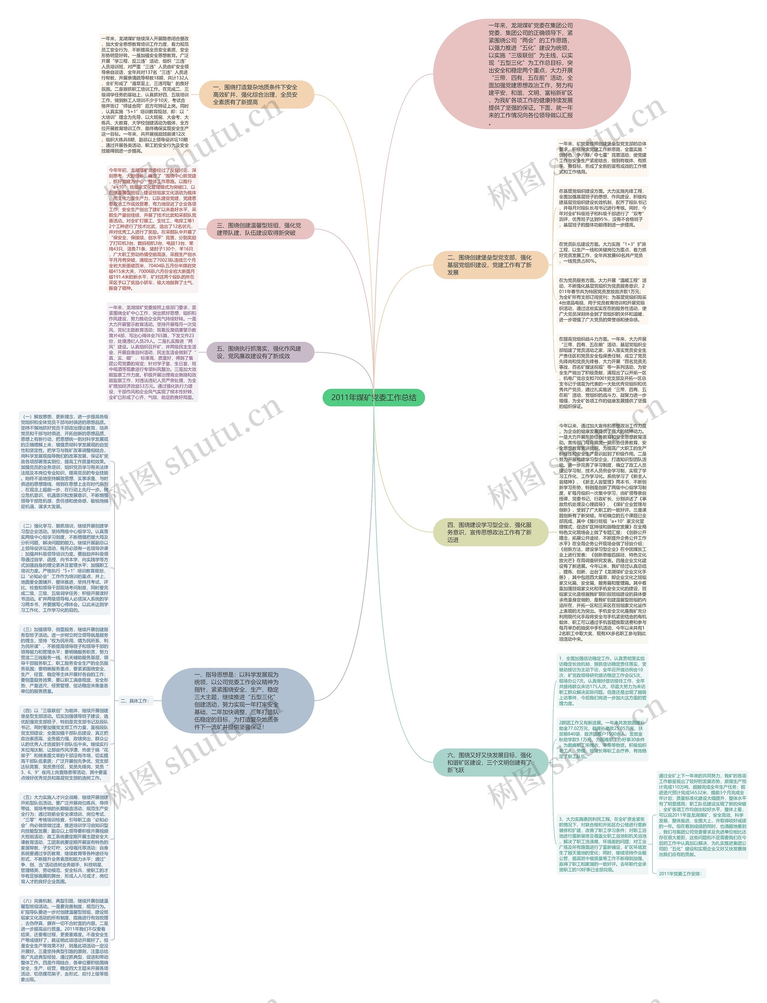 2011年煤矿党委工作总结思维导图