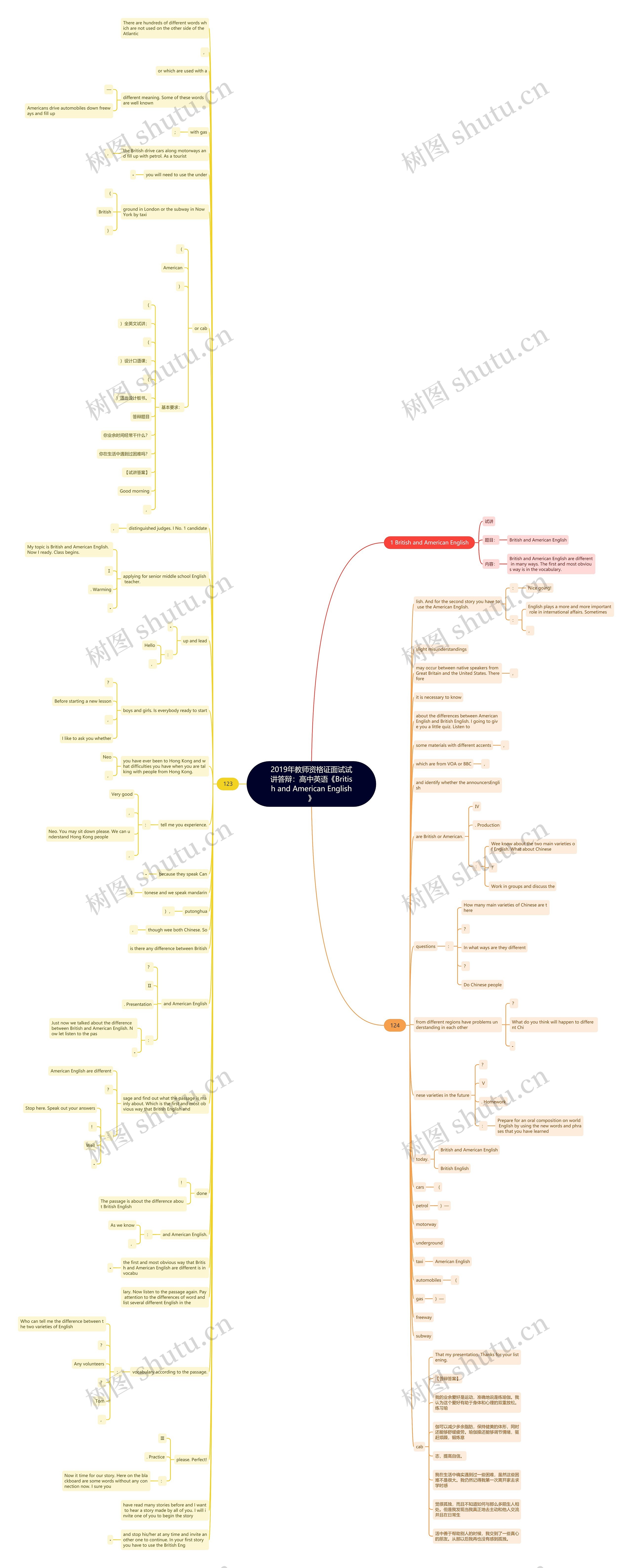 2019年教师资格证面试试讲答辩：高中英语《British and American English》思维导图