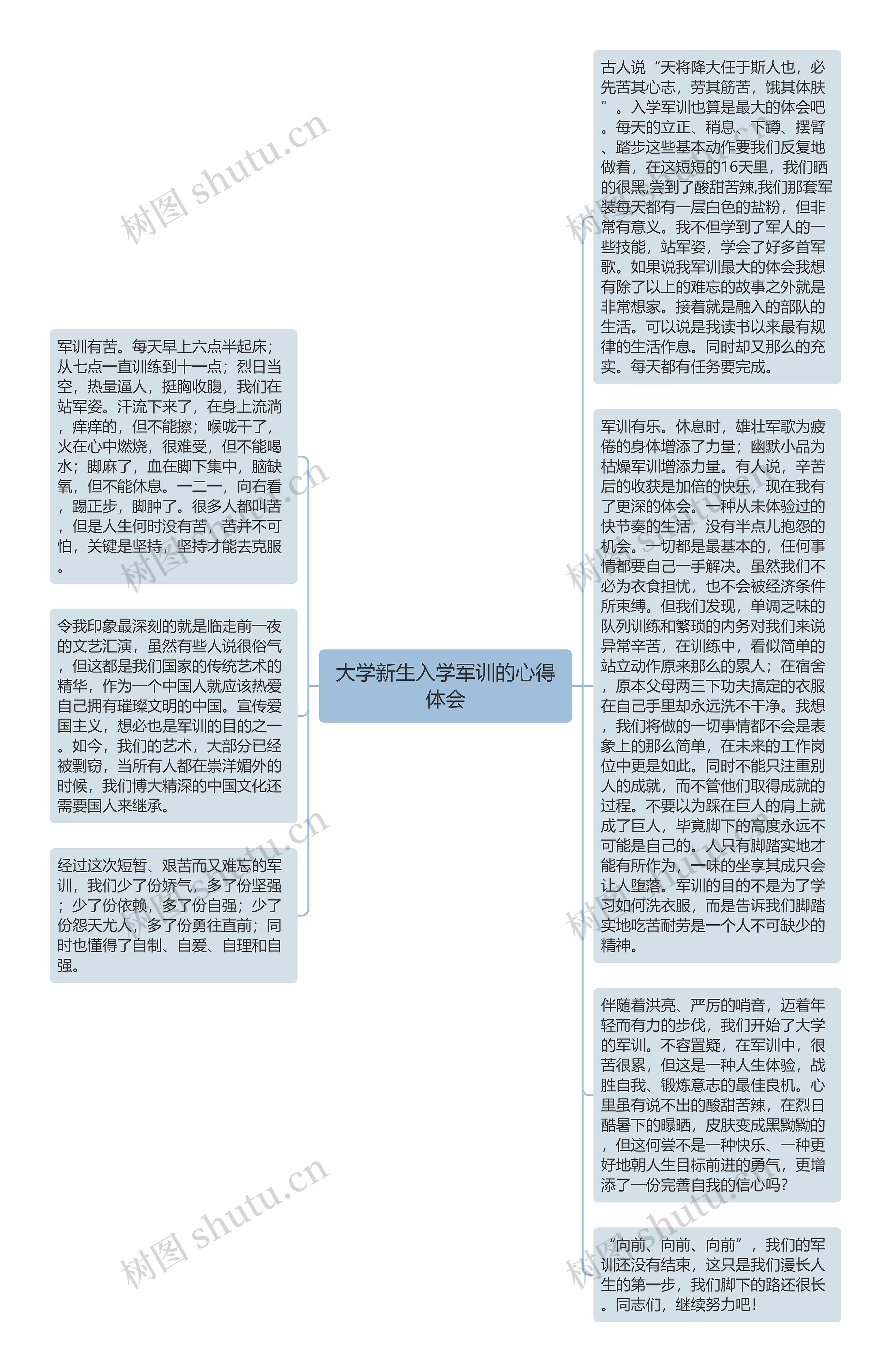 大学新生入学军训的心得体会