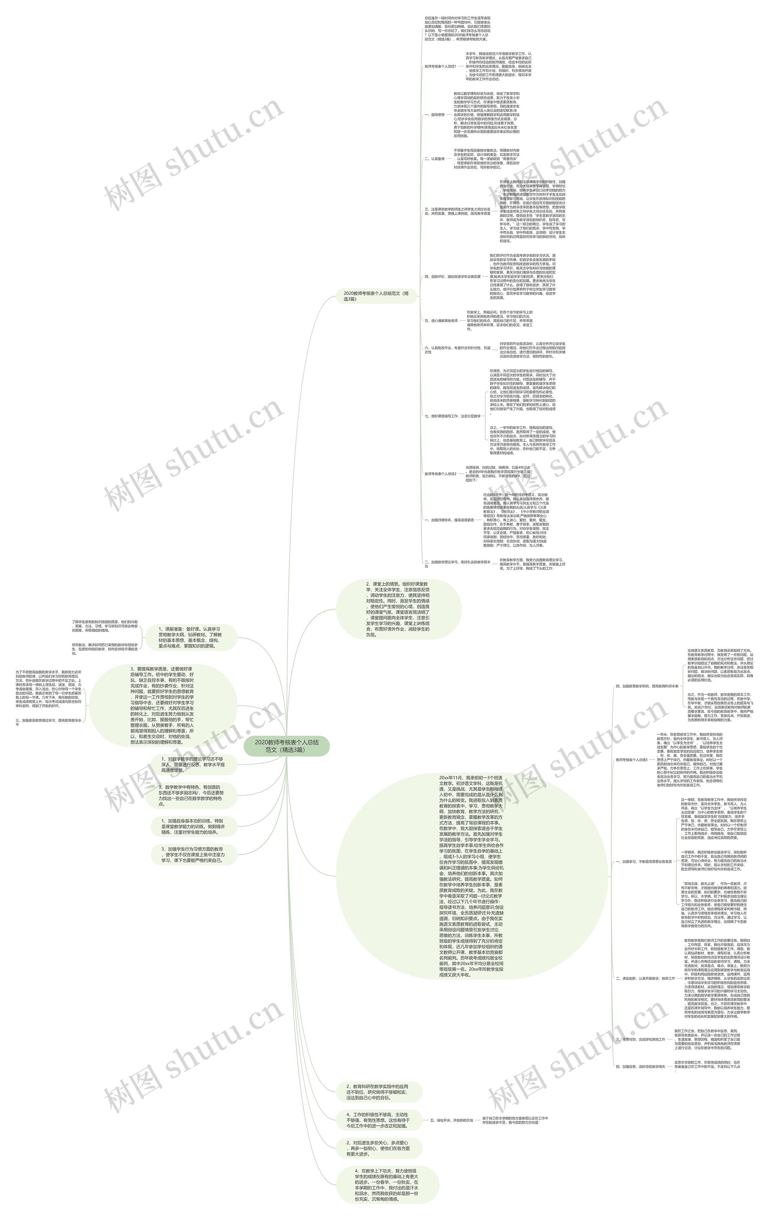 2020教师考核表个人总结范文（精选3篇）思维导图