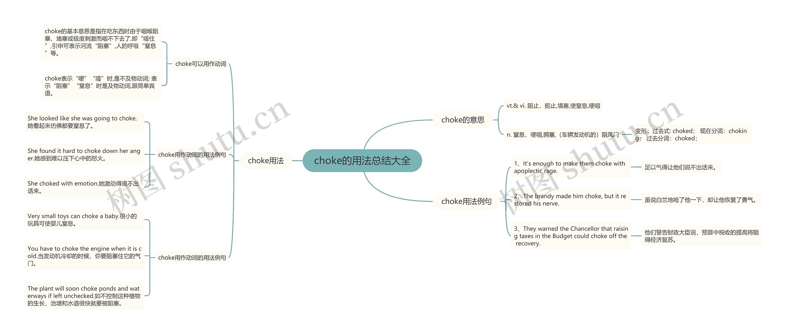 choke的用法总结大全思维导图