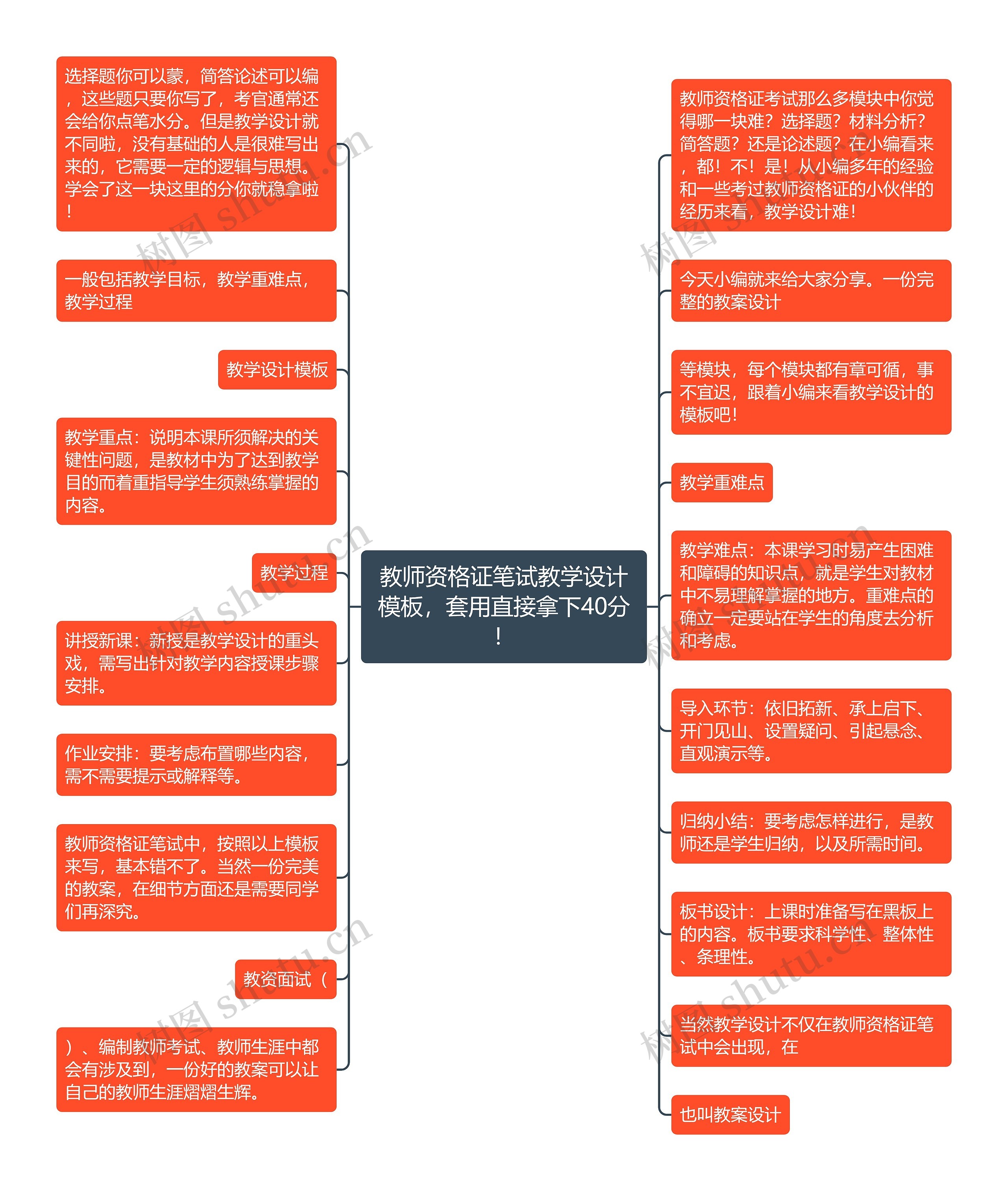 教师资格证笔试教学设计模板，套用直接拿下40分！