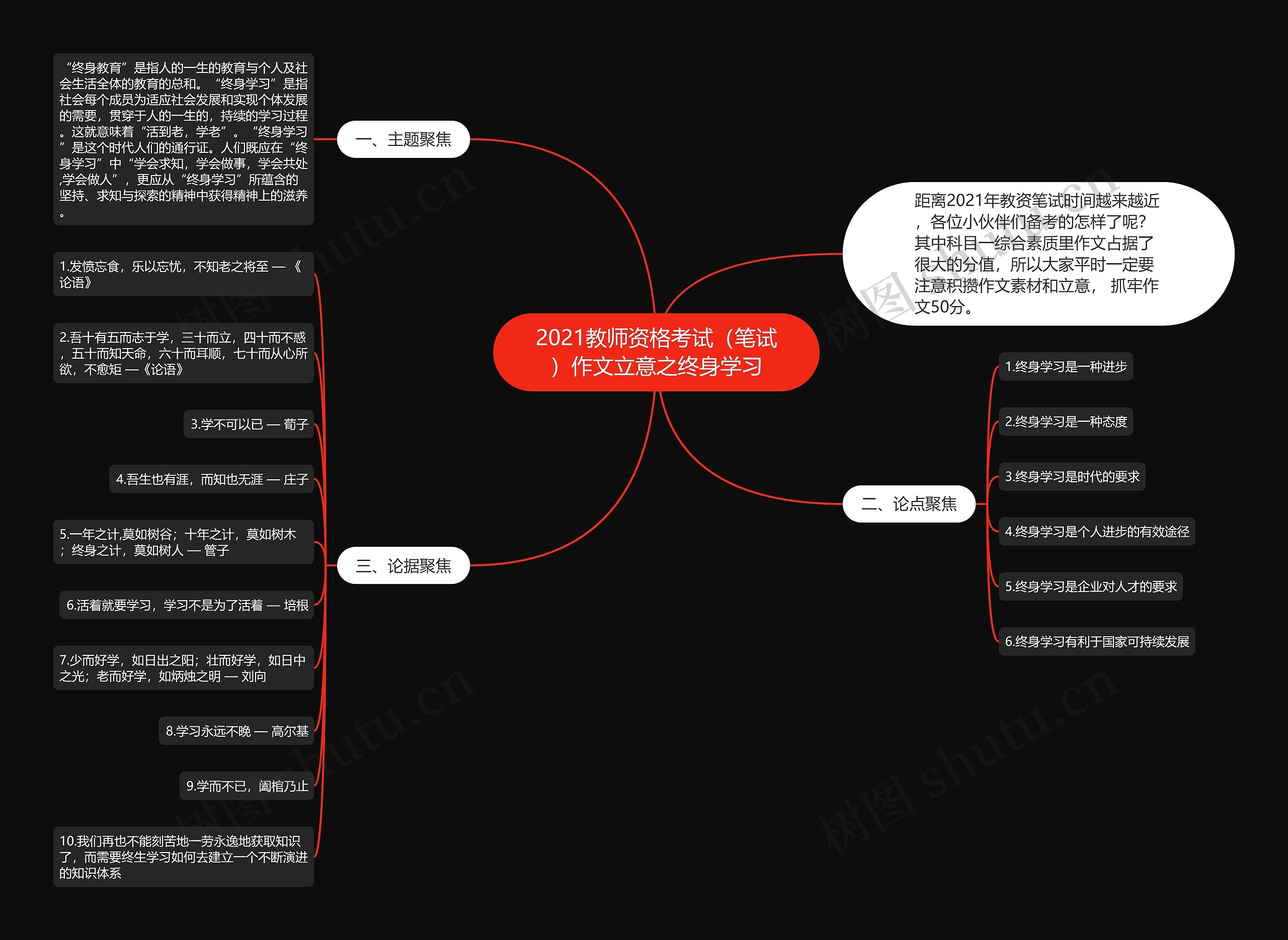 2021教师资格考试（笔试）作文立意之终身学习思维导图