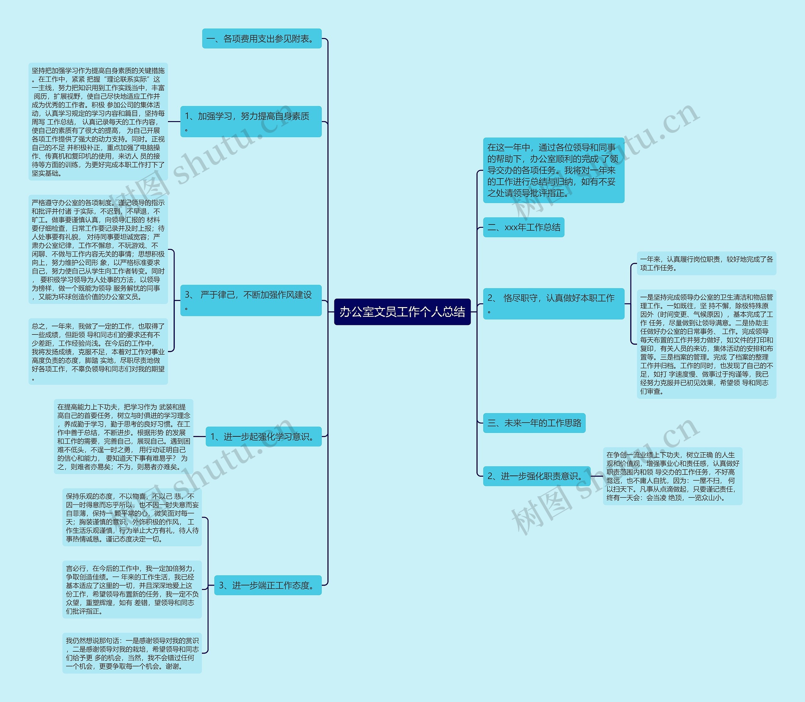 办公室文员工作个人总结思维导图