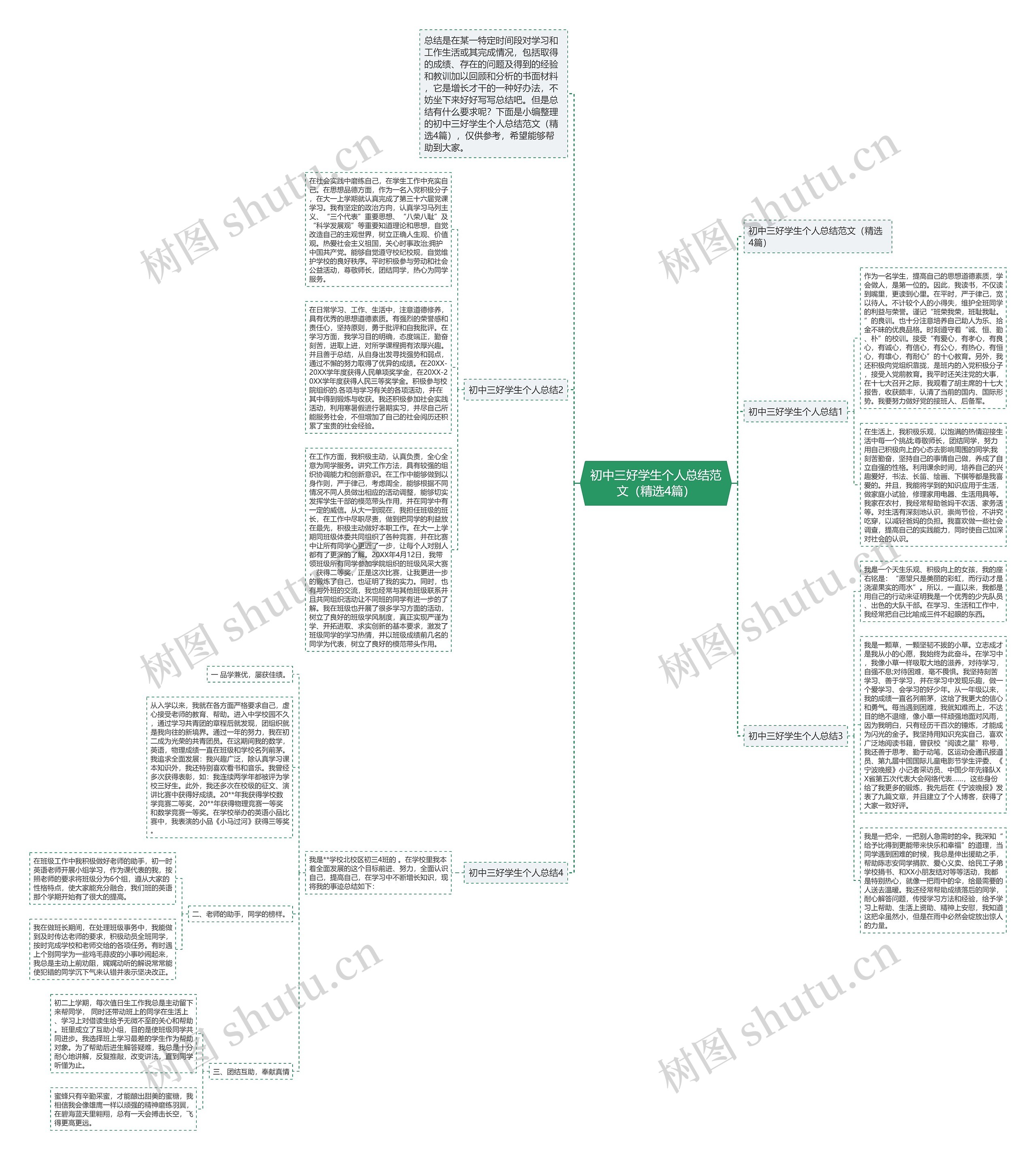 初中三好学生个人总结范文(精选4篇) 初中三好学生个人总结范文(精选4篇)