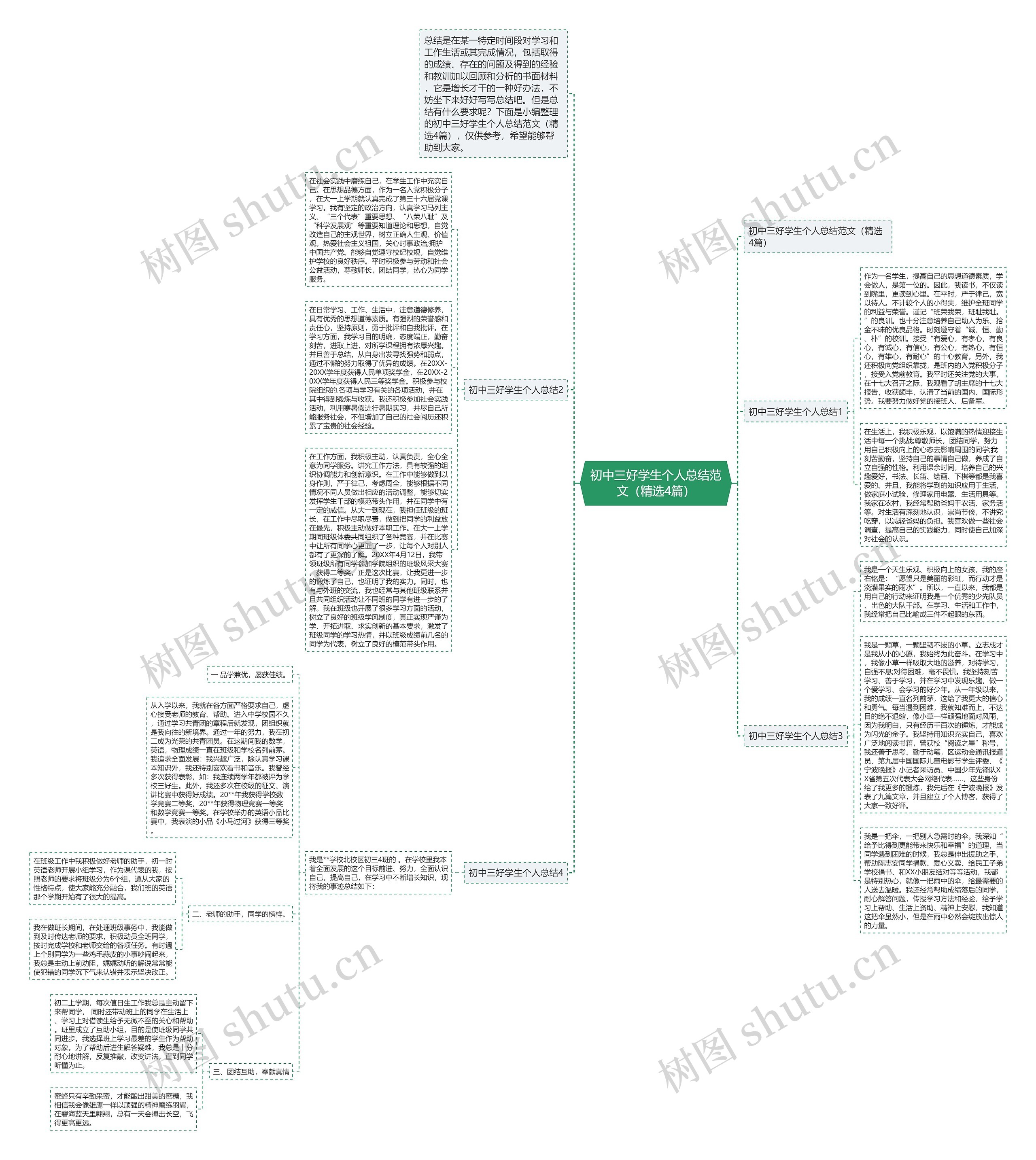 初中三好学生个人总结范文（精选4篇）思维导图
