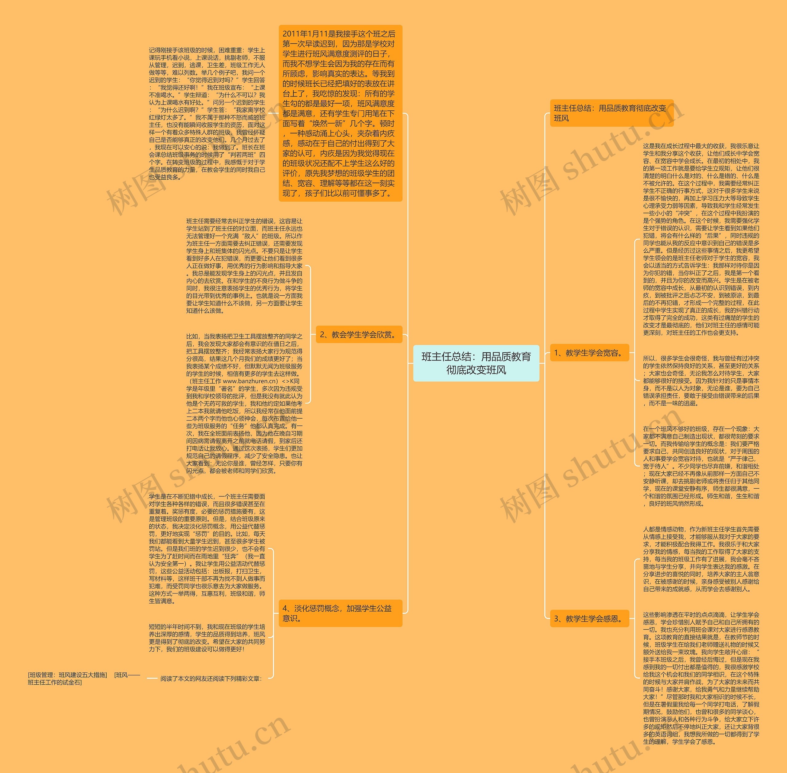 班主任总结：用品质教育彻底改变班风思维导图