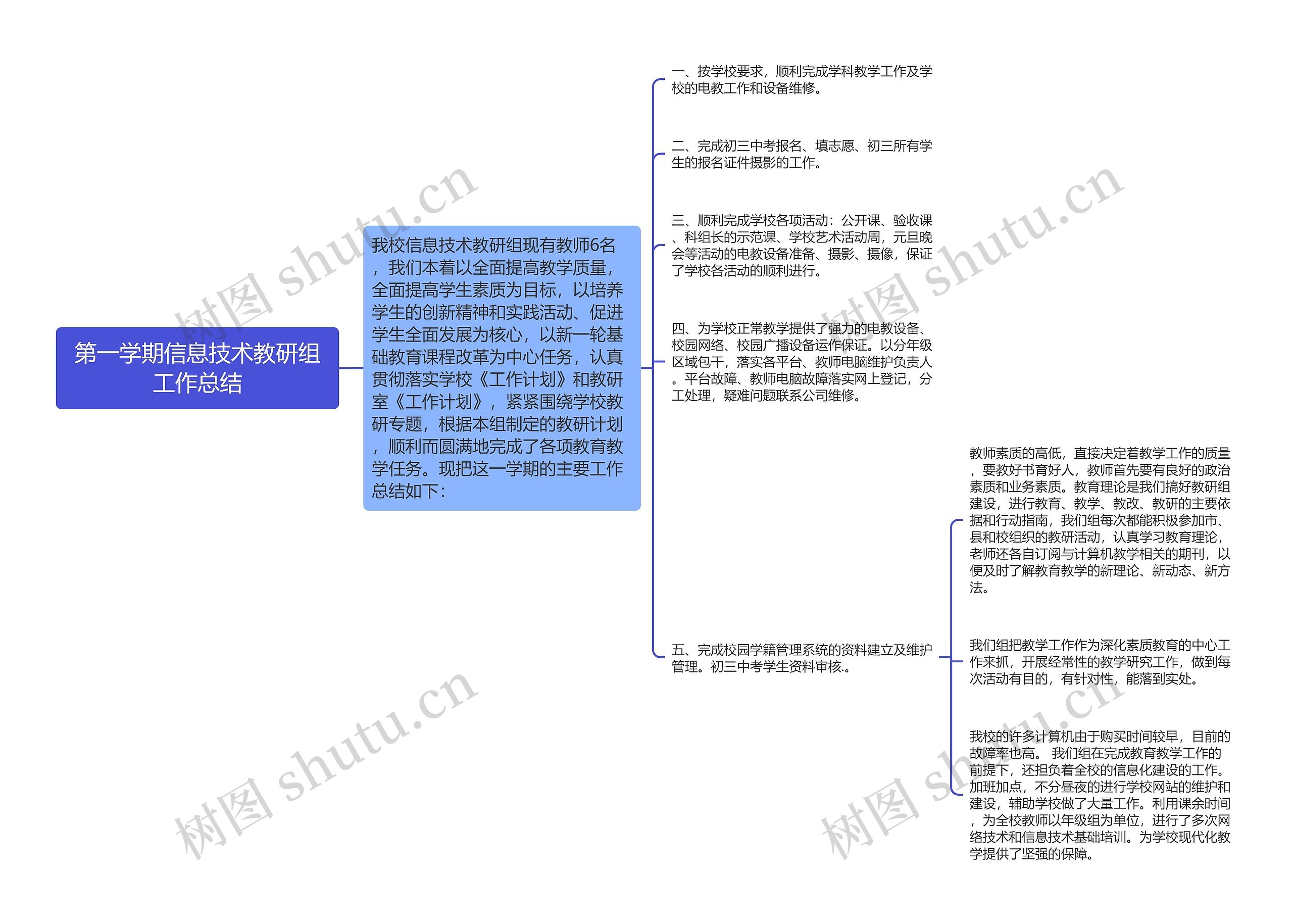 第一学期信息技术教研组工作总结