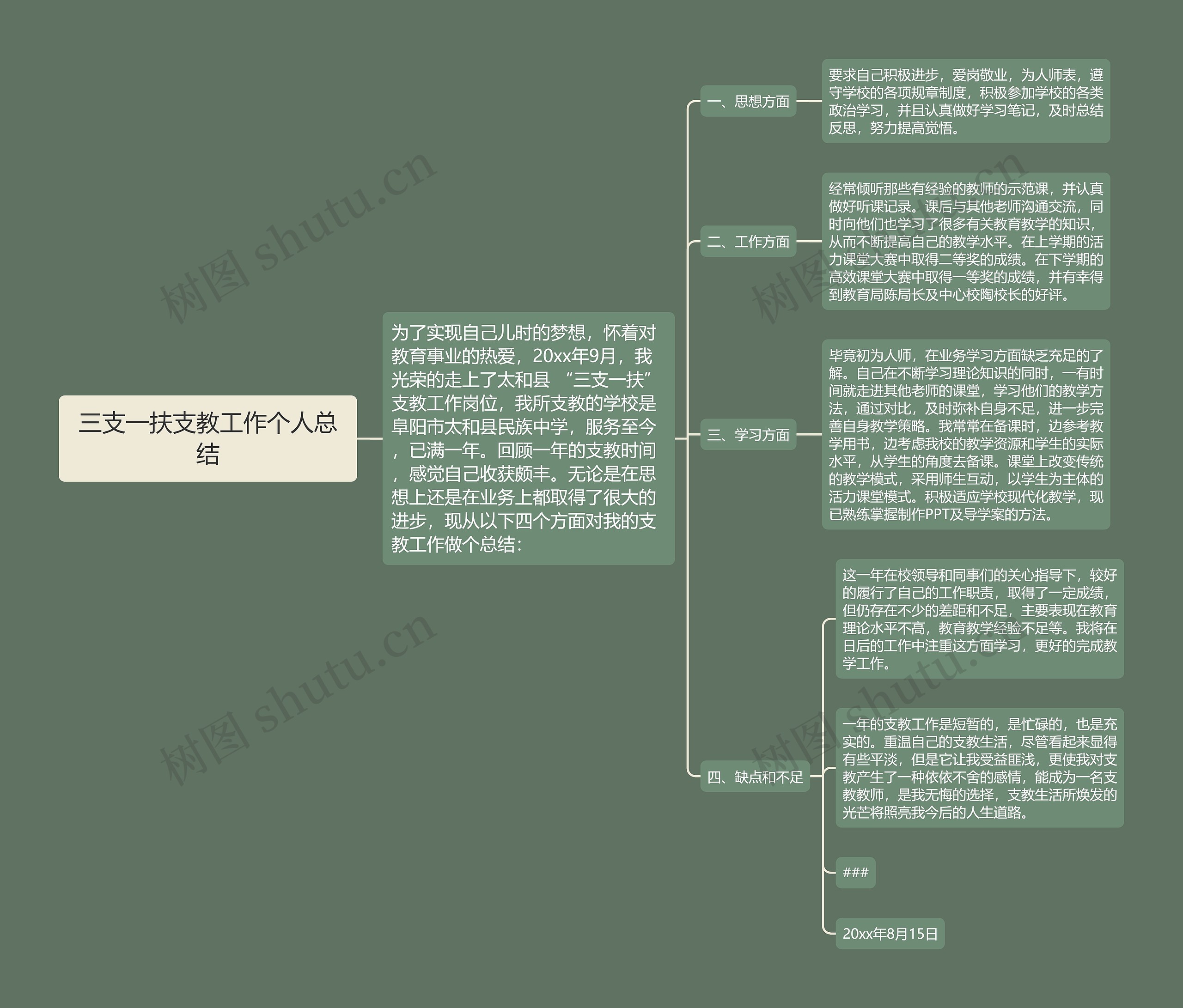 三支一扶支教工作个人总结