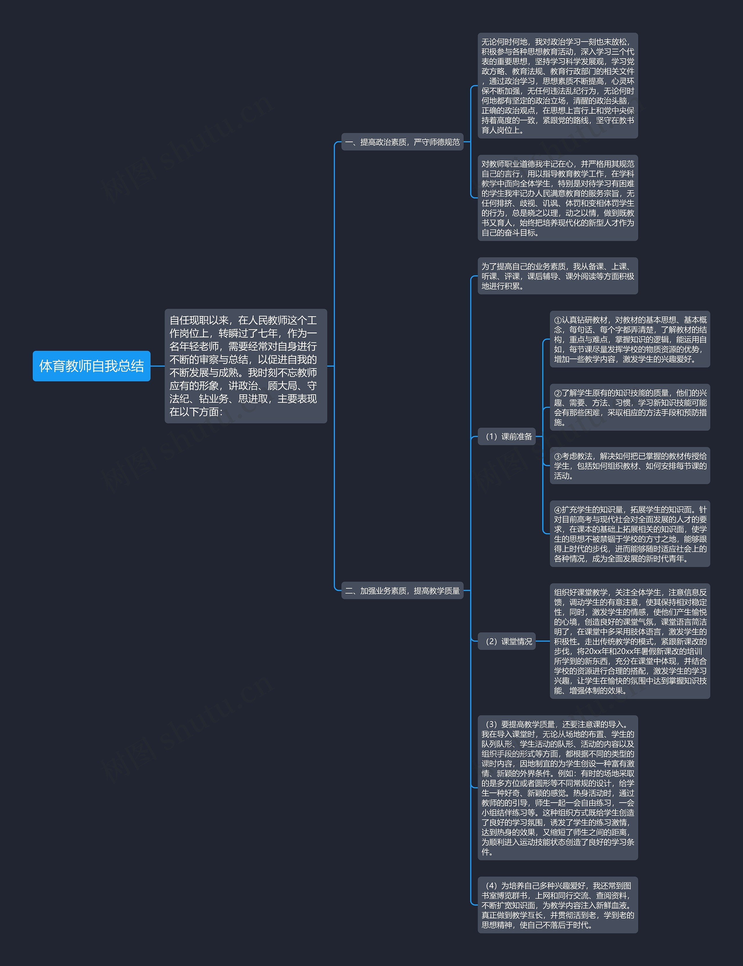 体育教师自我总结思维导图