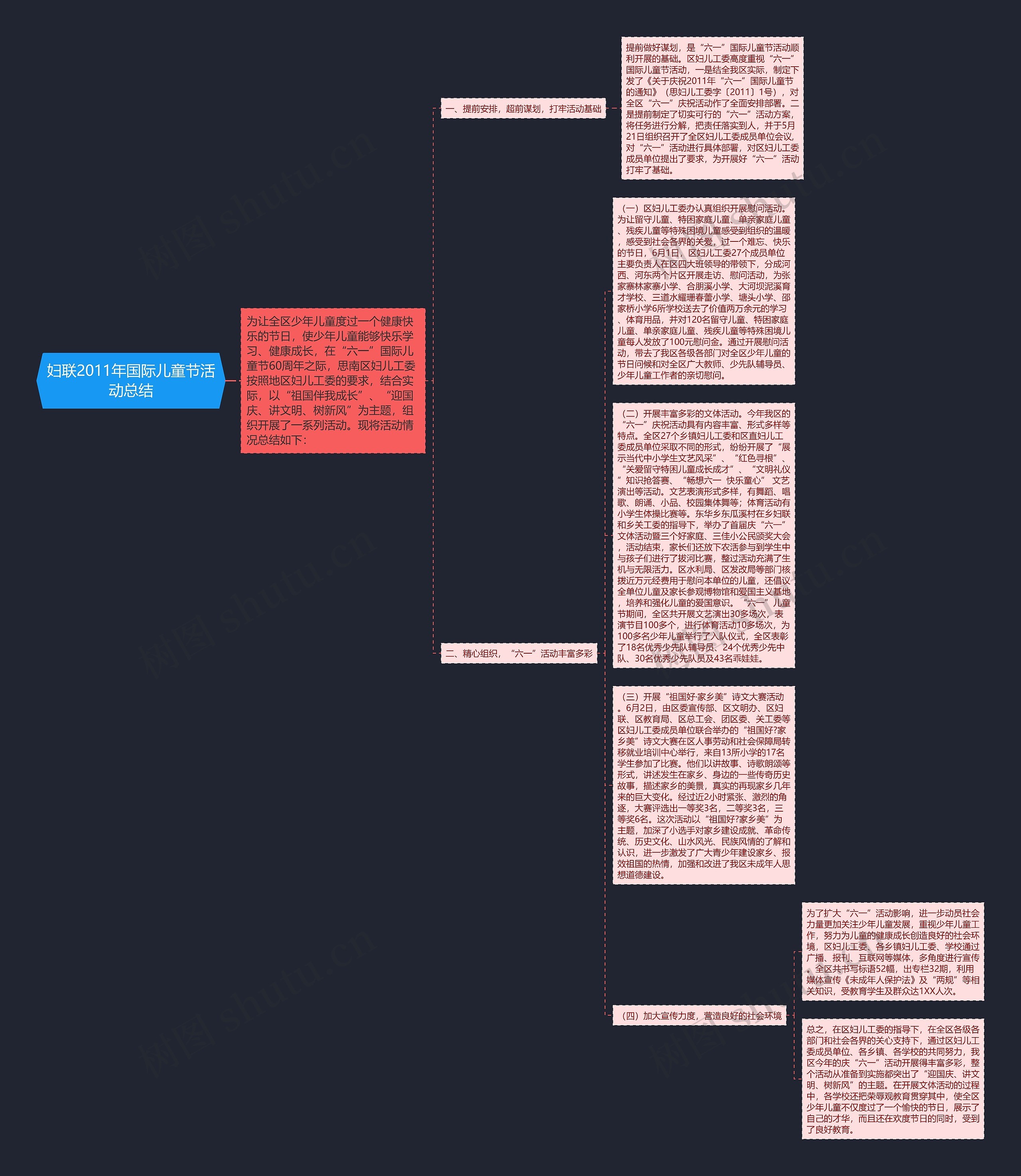 妇联2011年国际儿童节活动总结思维导图