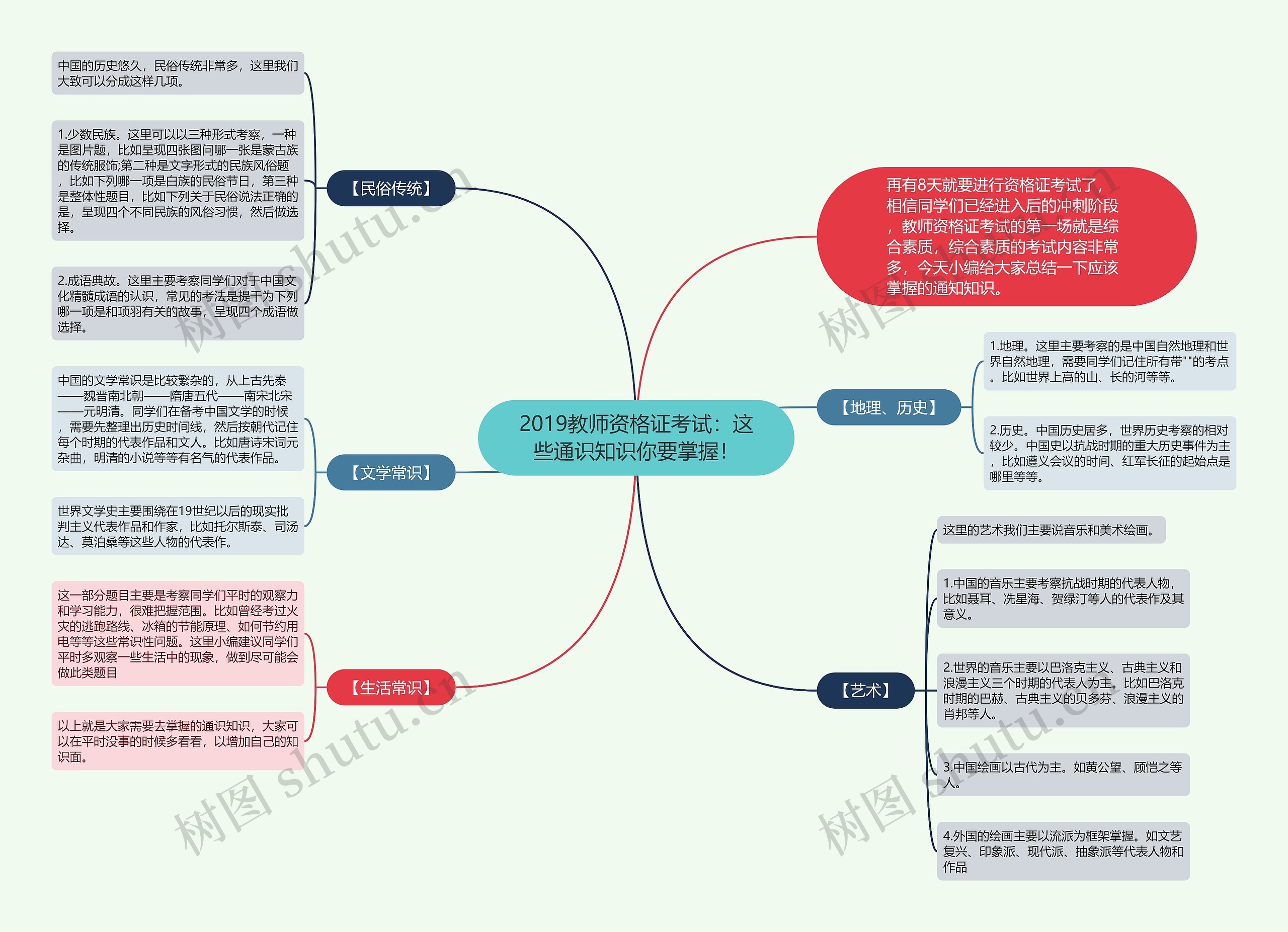 2019教师资格证考试：这些通识知识你要掌握！思维导图