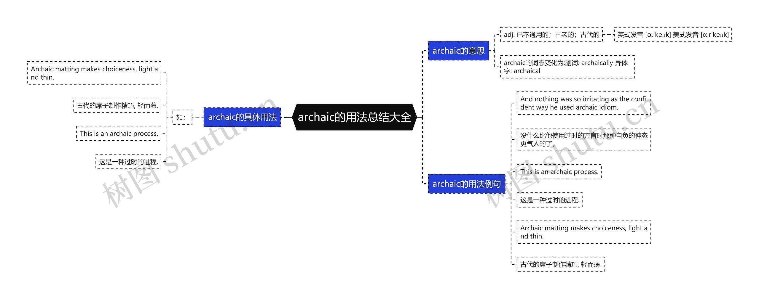 archaic的用法总结大全